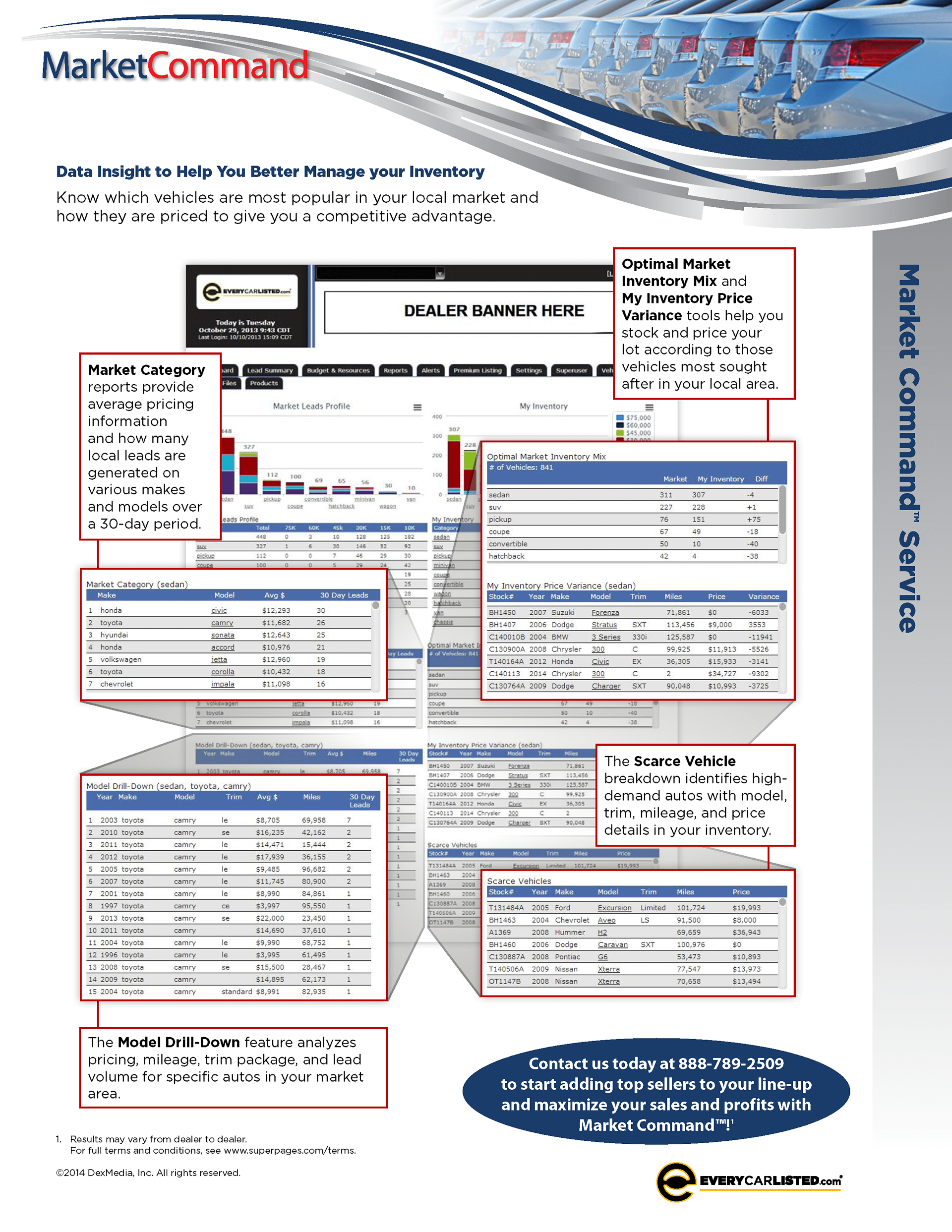 Sales Sheet: EveryCarListed