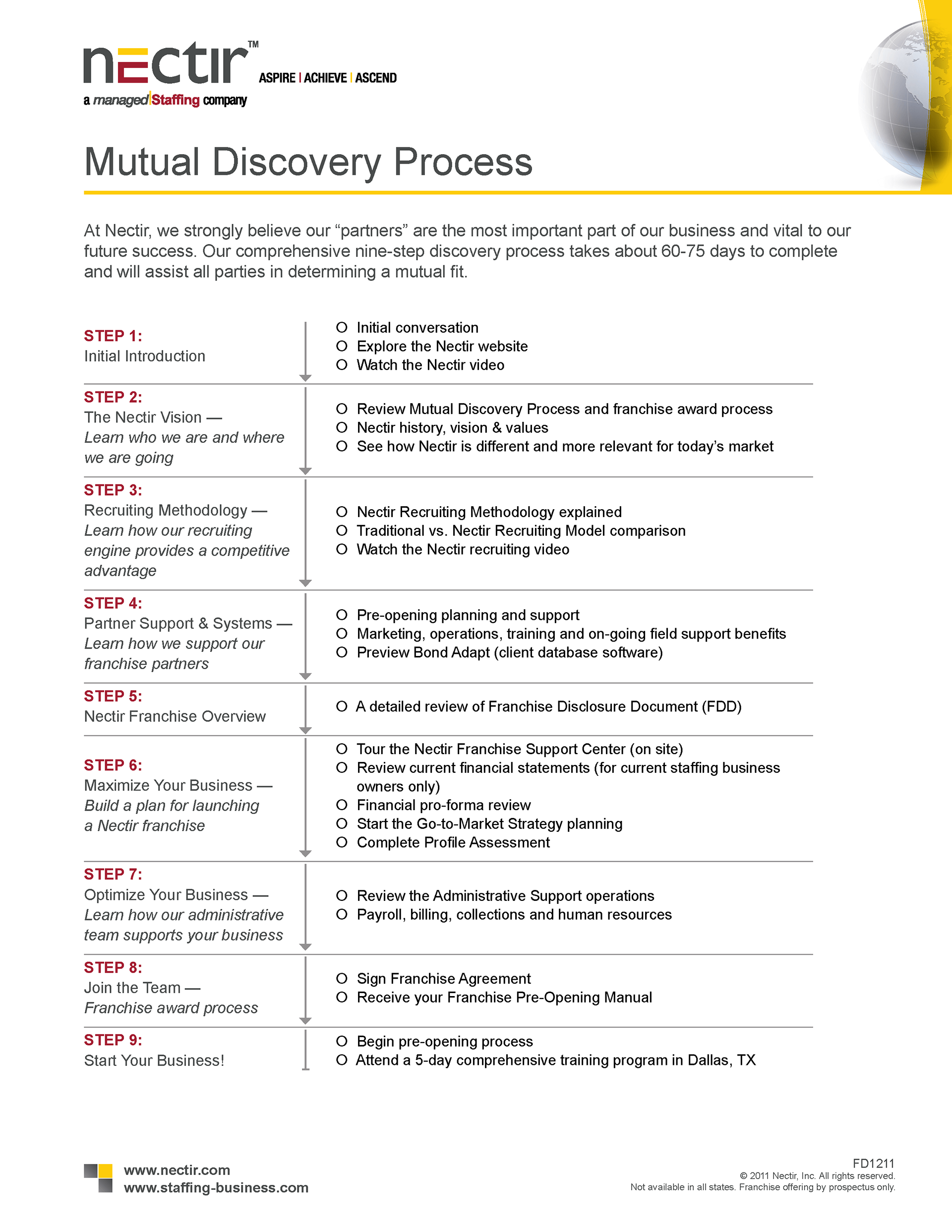 sales sheet