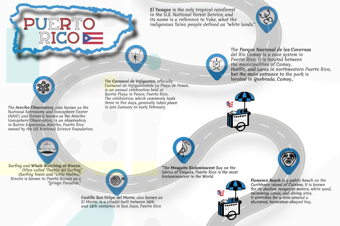 travel infographic