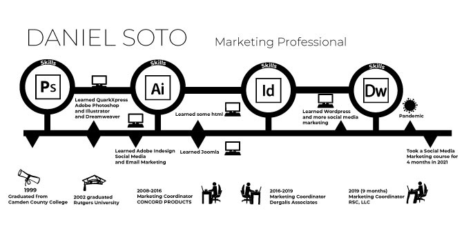 infographic resume, resume, infographic