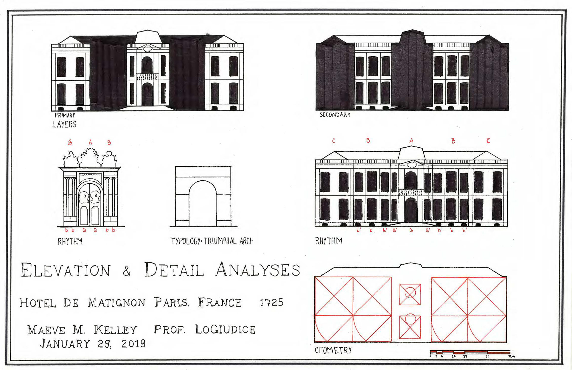 Hotel de Matignon—Façade Analysis