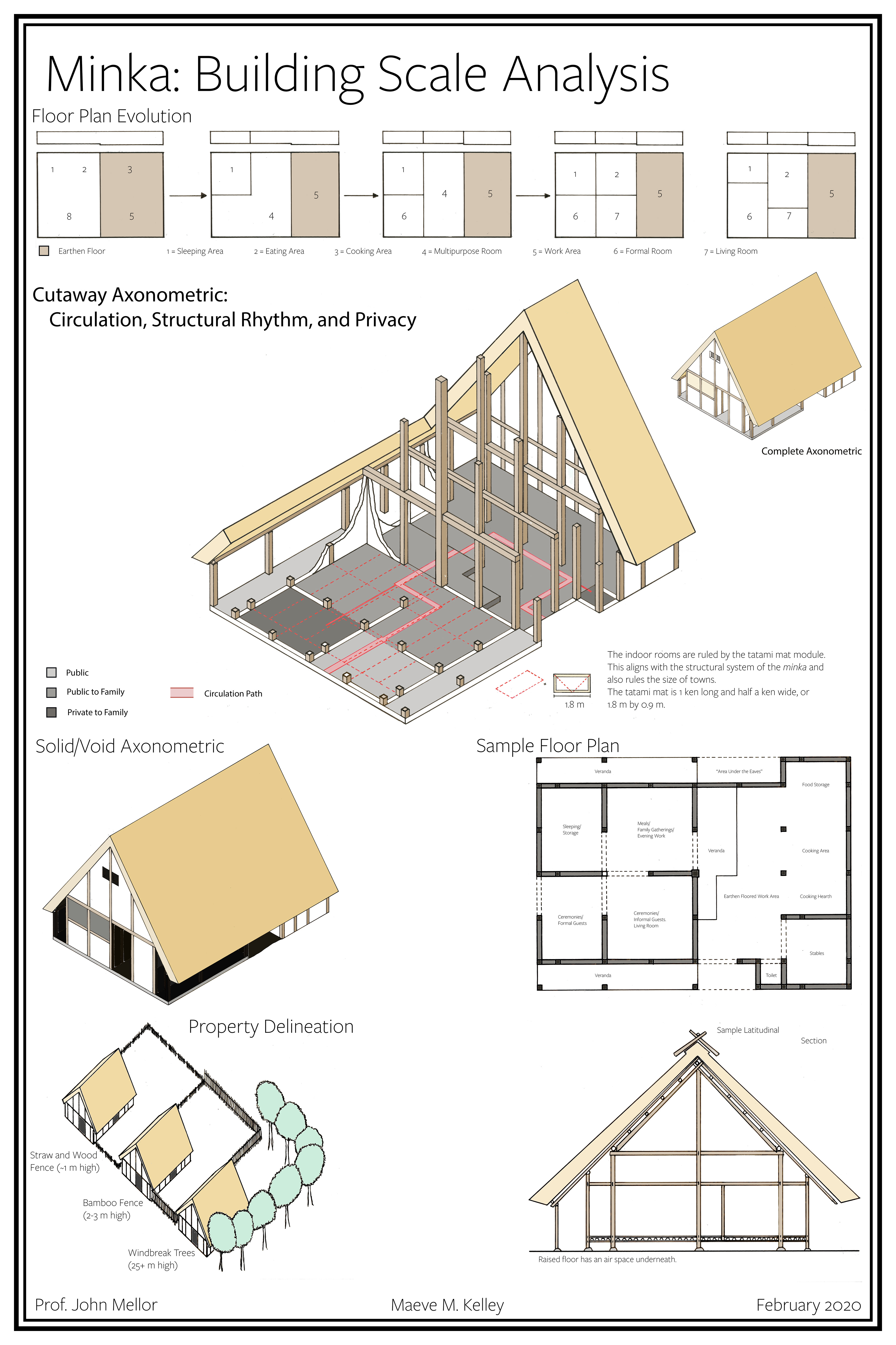 Building Scale Analysis—Property and House Layout