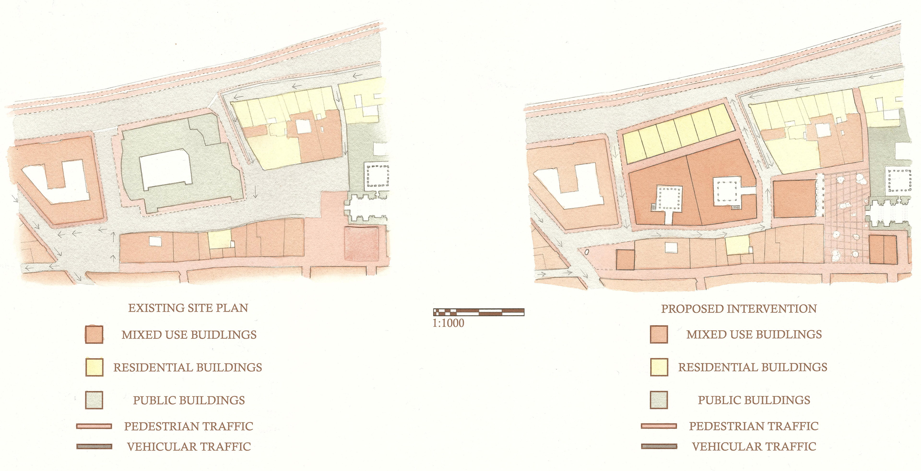 Master Plan Analyses