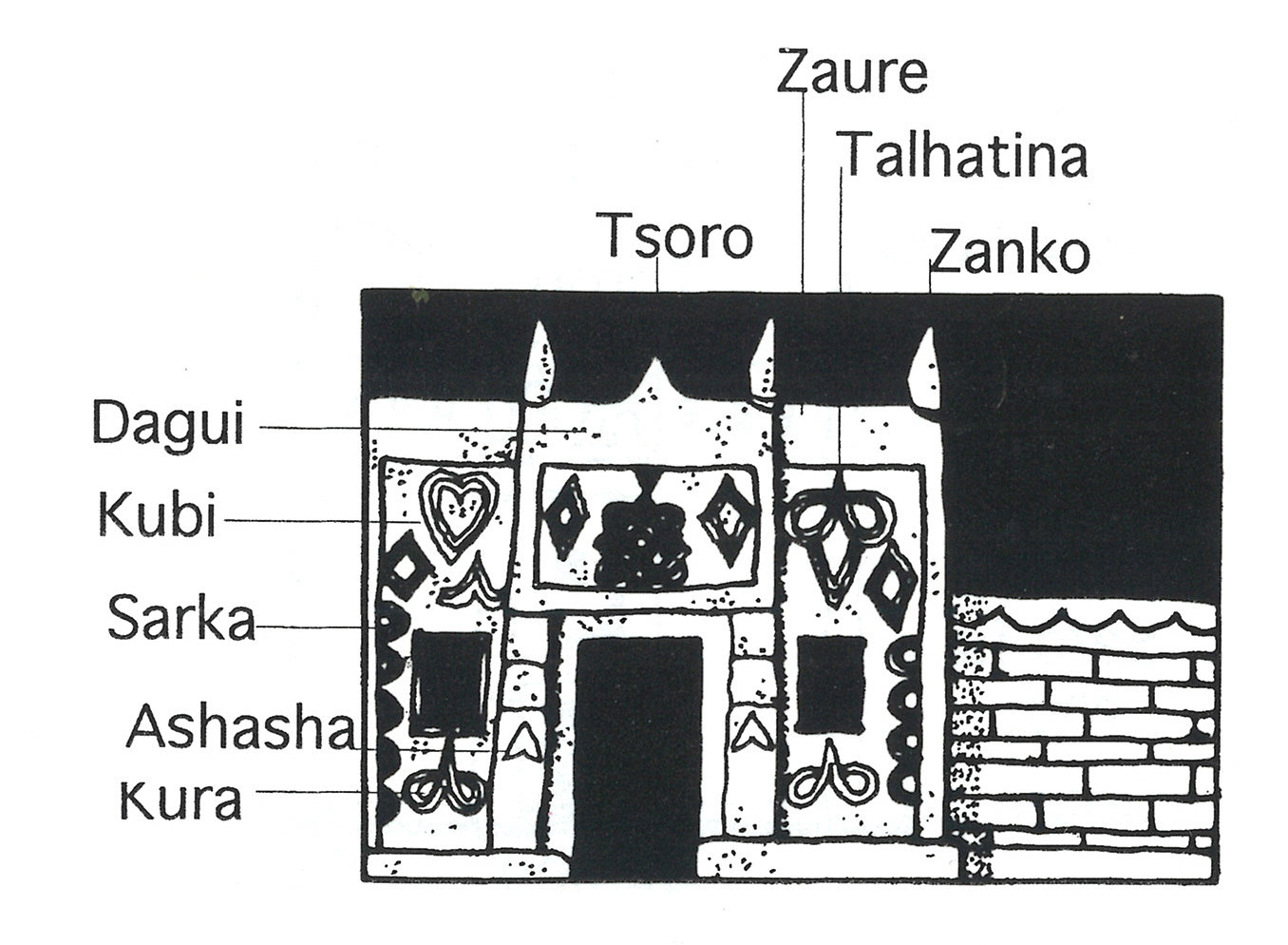 Typical West African Architectural Forms (Precedent)