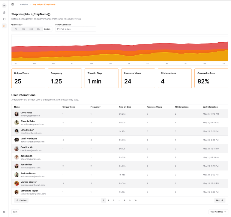 Journey Step Analytics