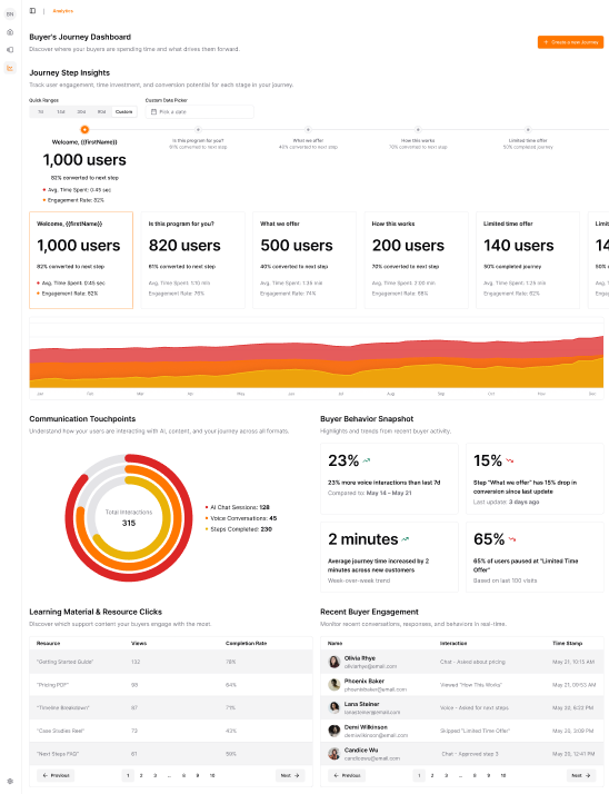 Litflow Dashboard