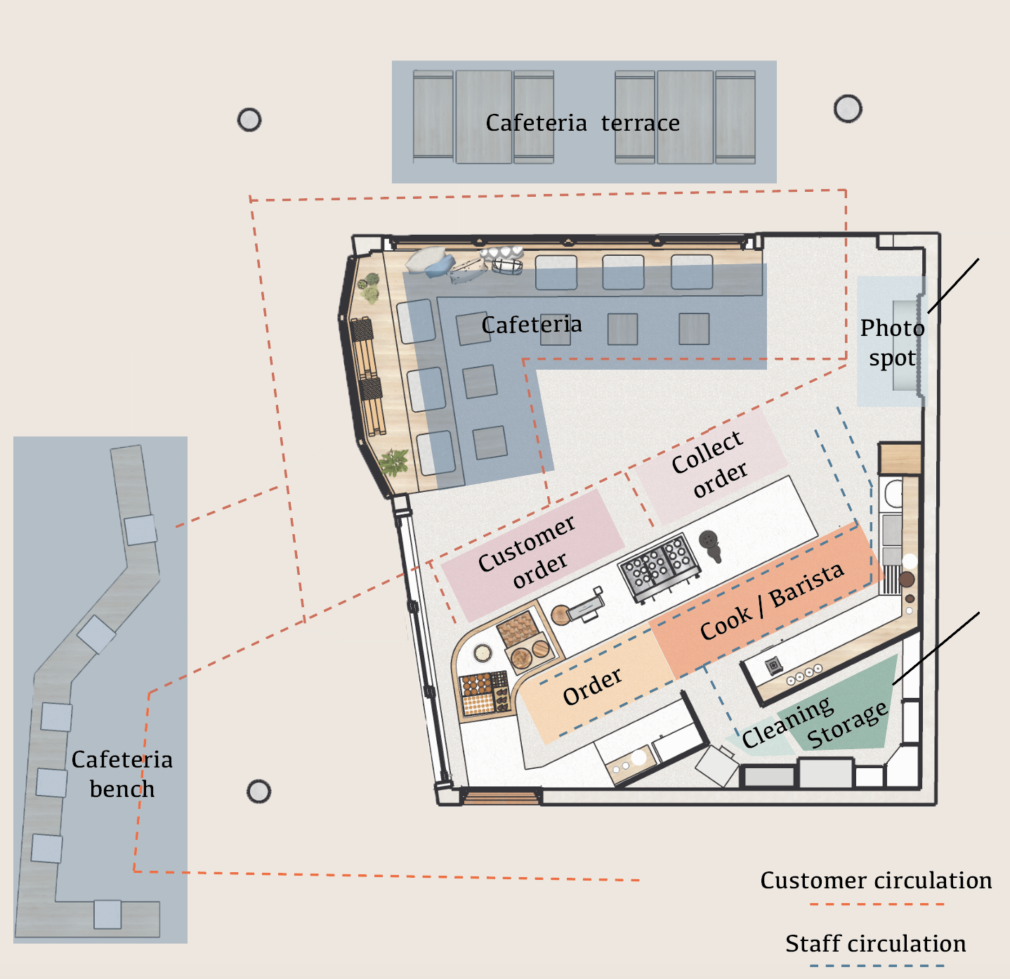 Spatial Planning