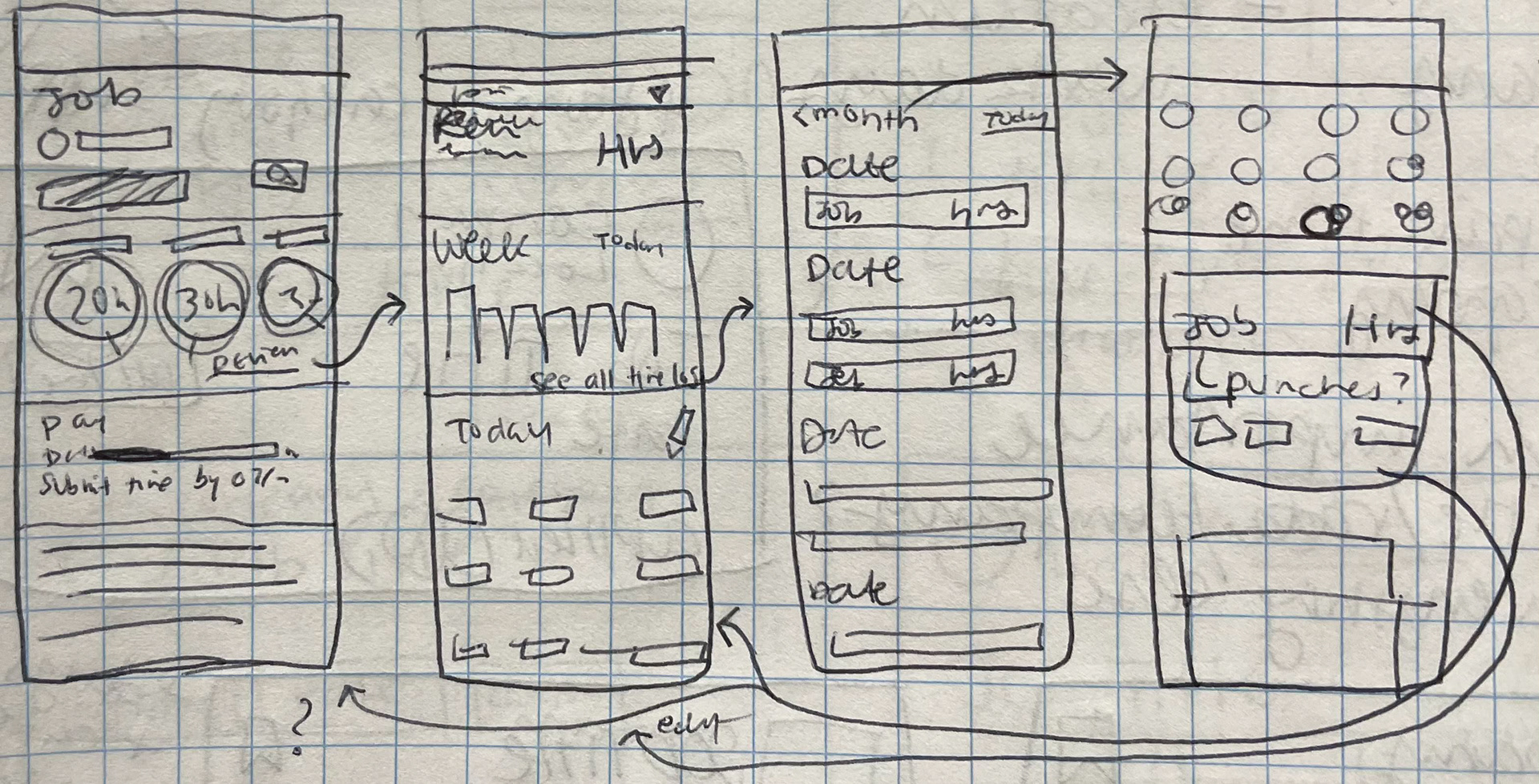 Reviewing Hours Flow