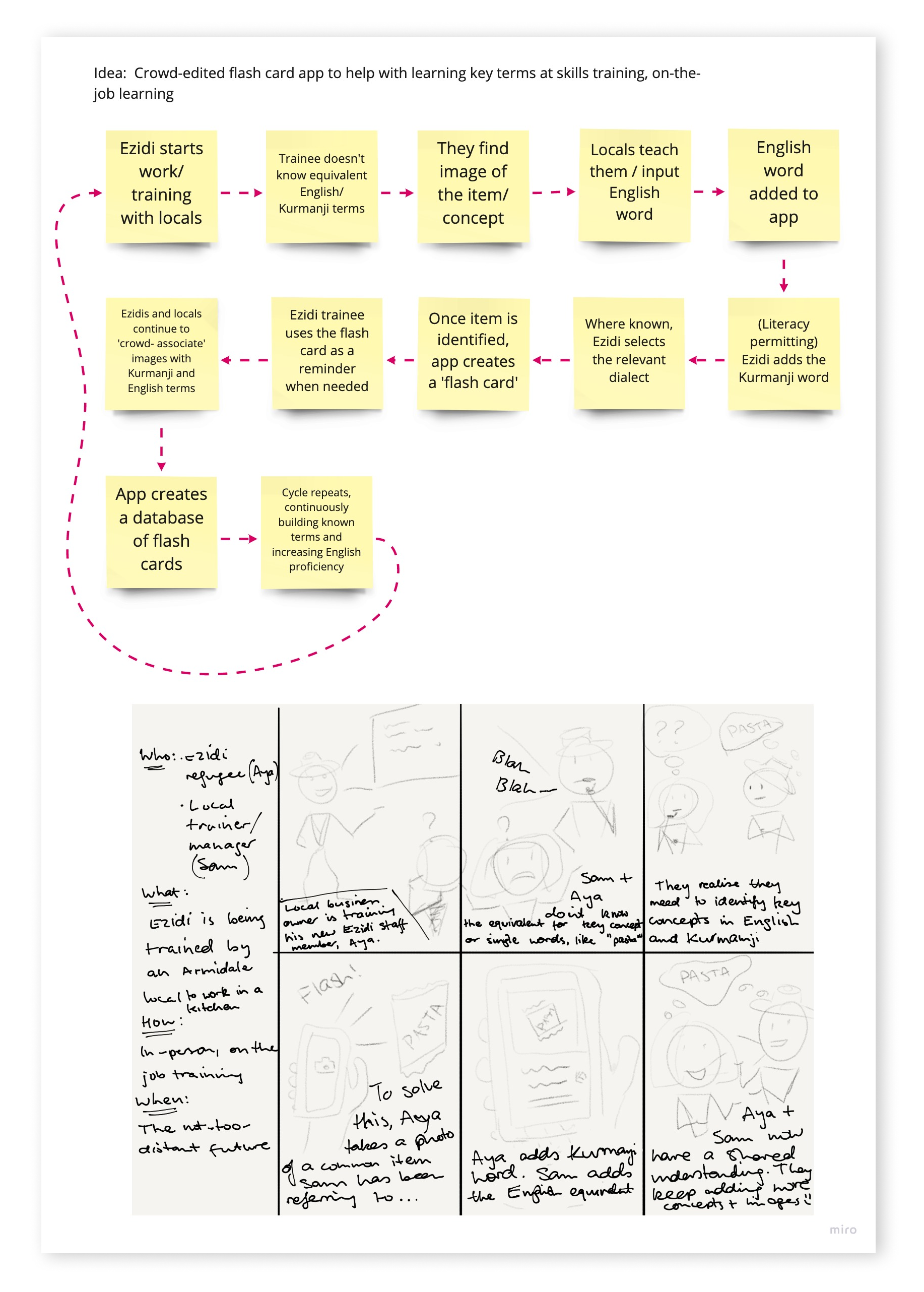 Storyboarding