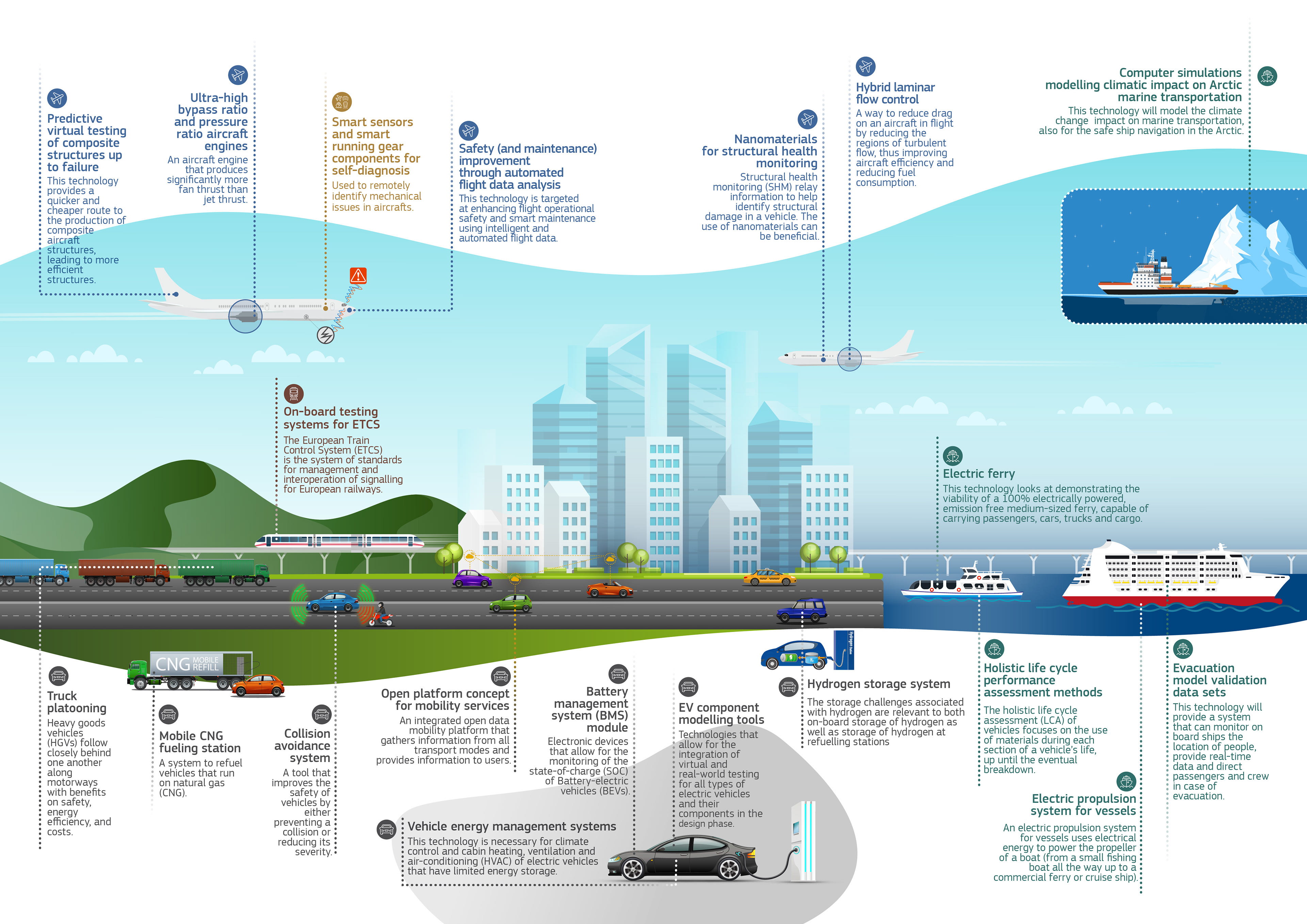 infographic EUC publication