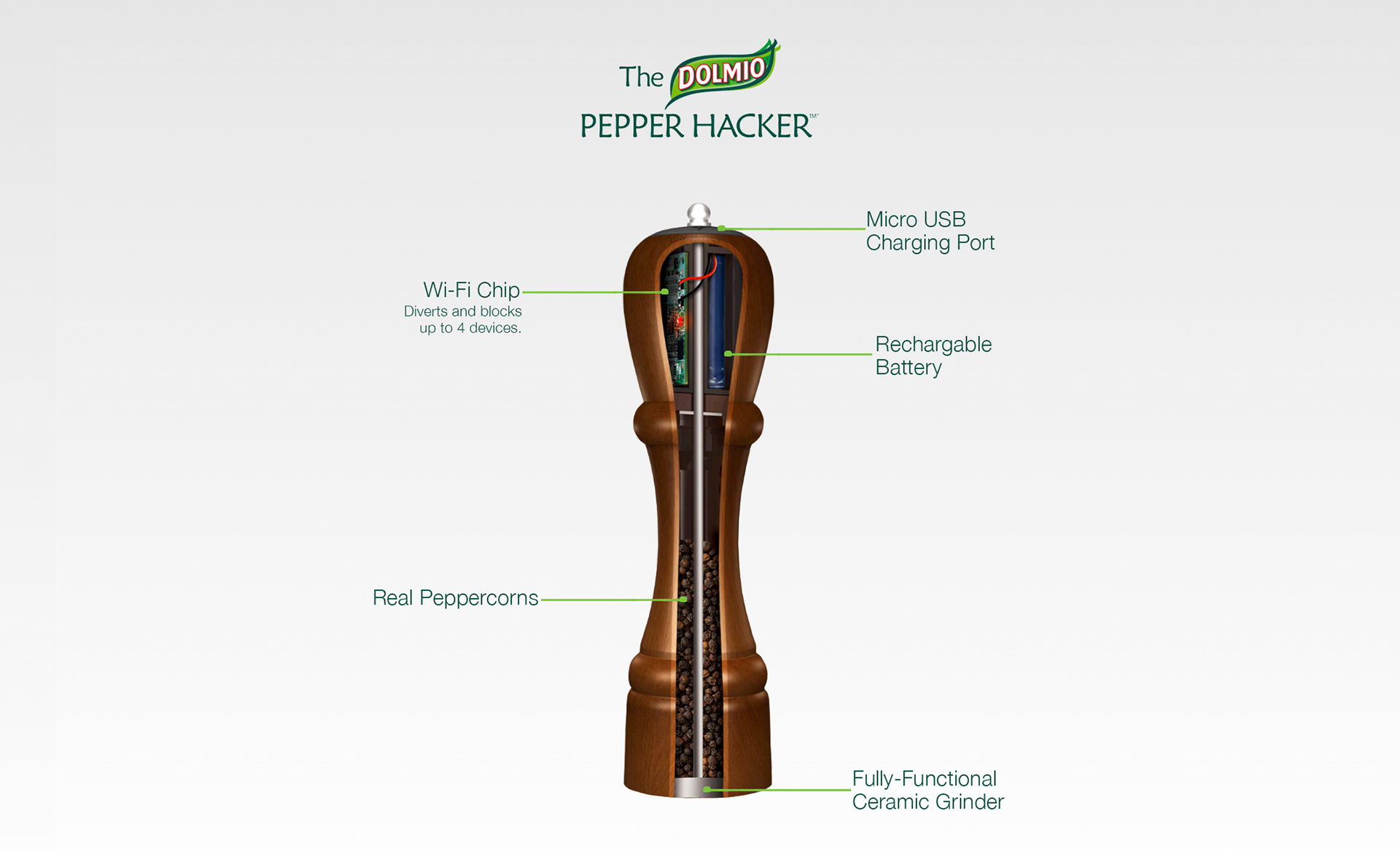 Dolmio backs up prank by putting the Pepper Hacker into production