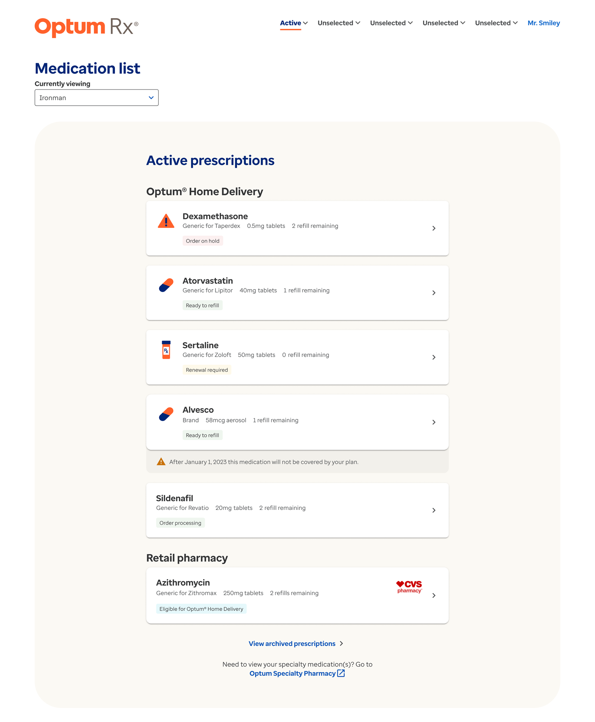 Med list cicra 2022