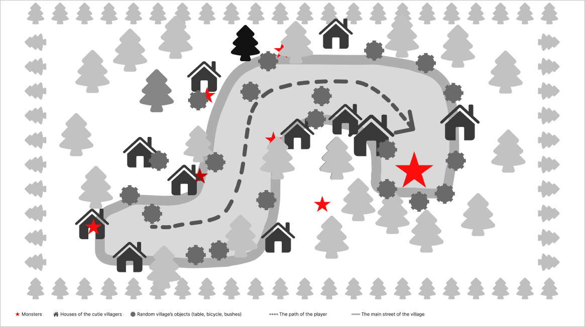 Level Map