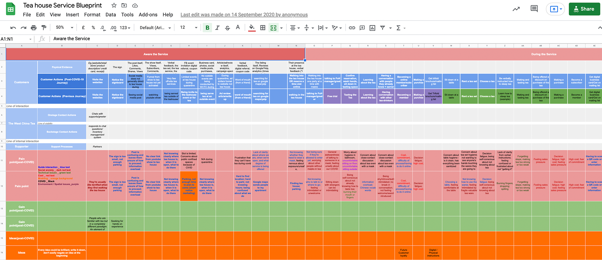 Service Blueprint (West China Tea)