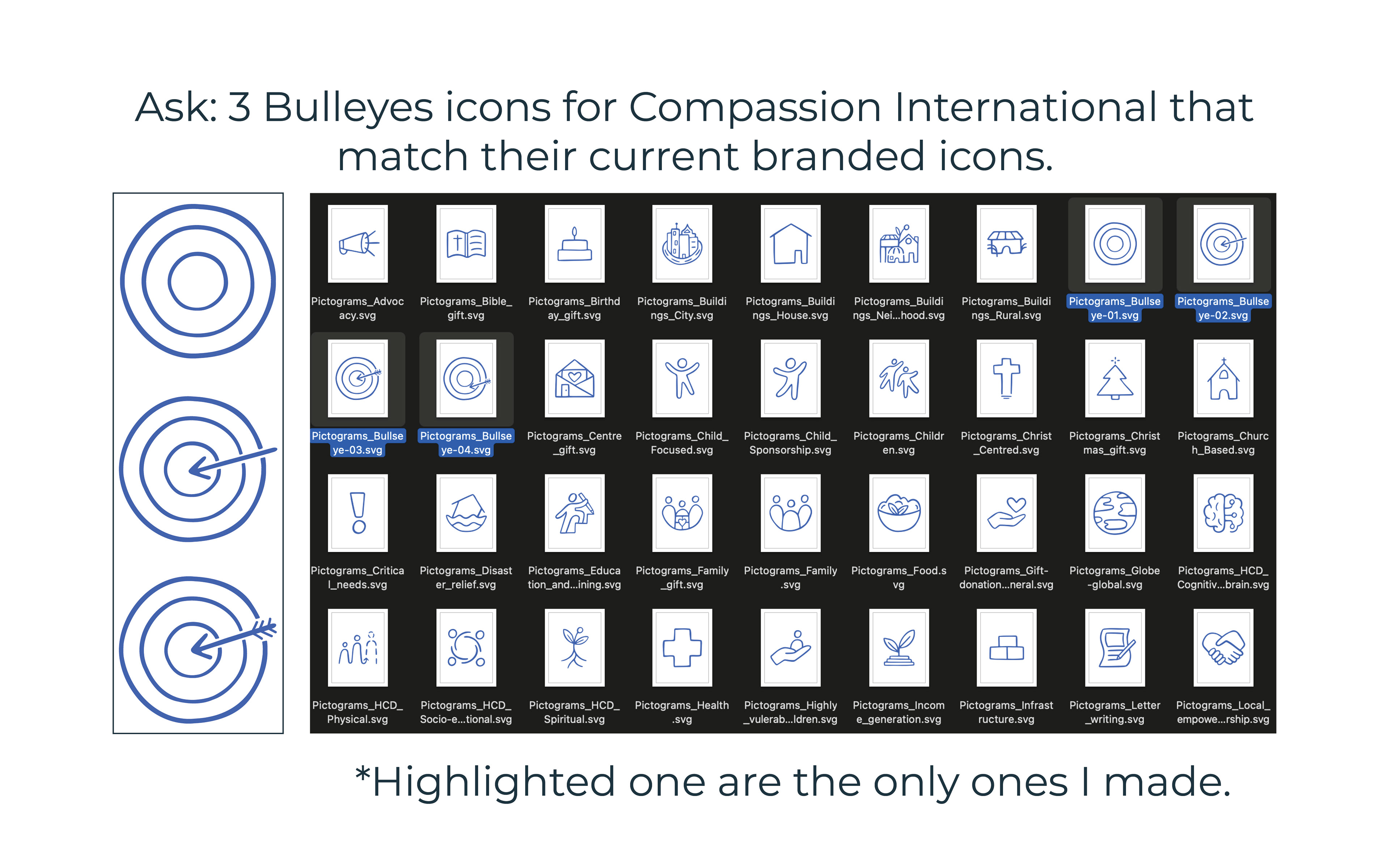 Icons for Compassion International