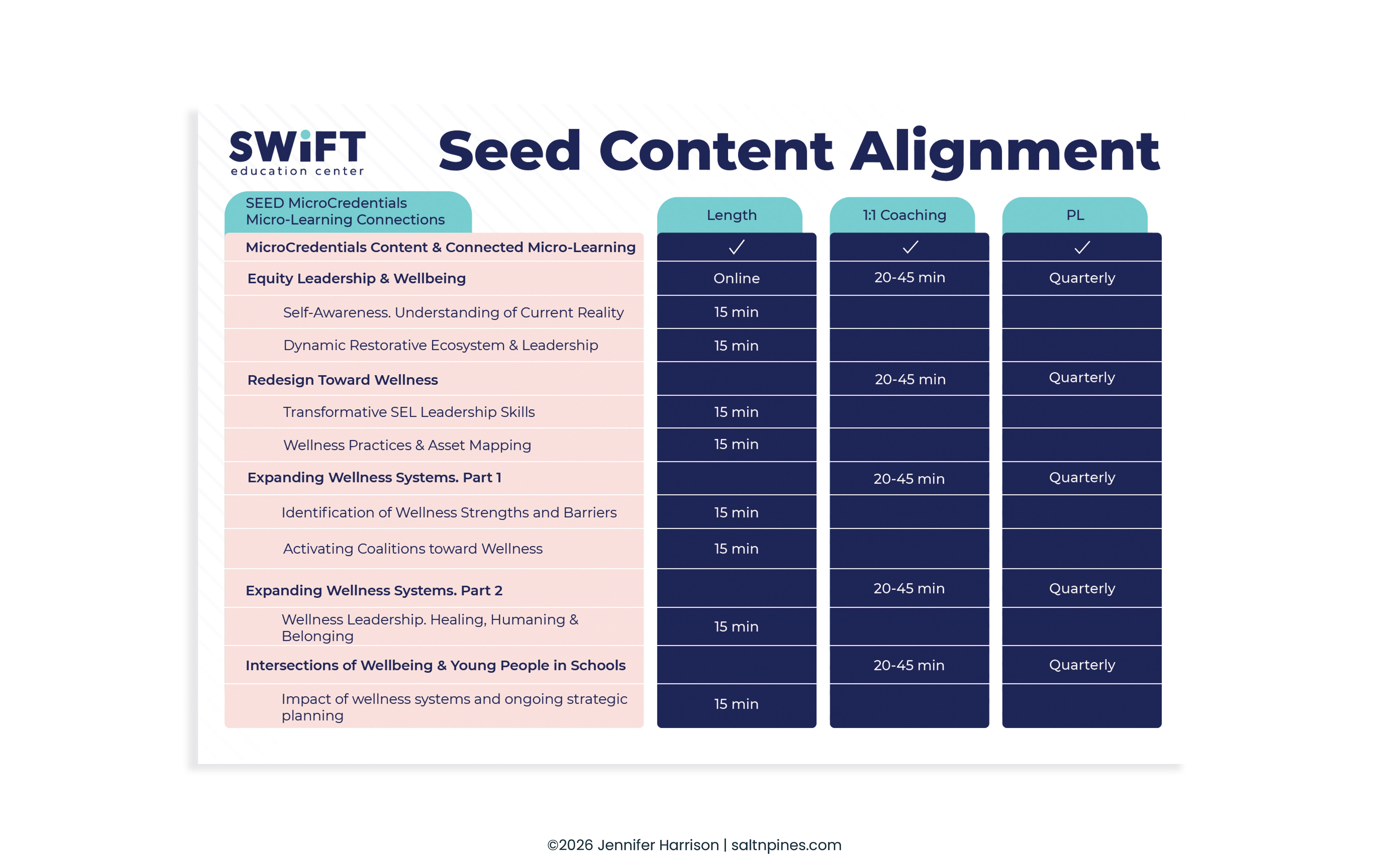 Supporting Effective Educator Development (SEED) Poster
