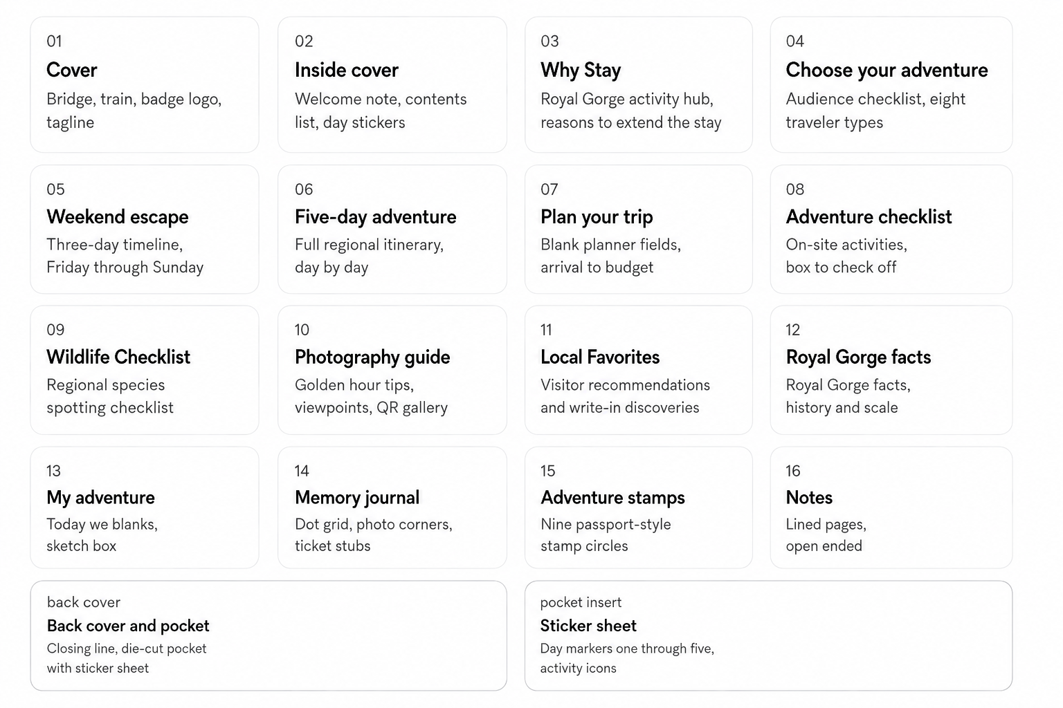 Storyboard Wireframe