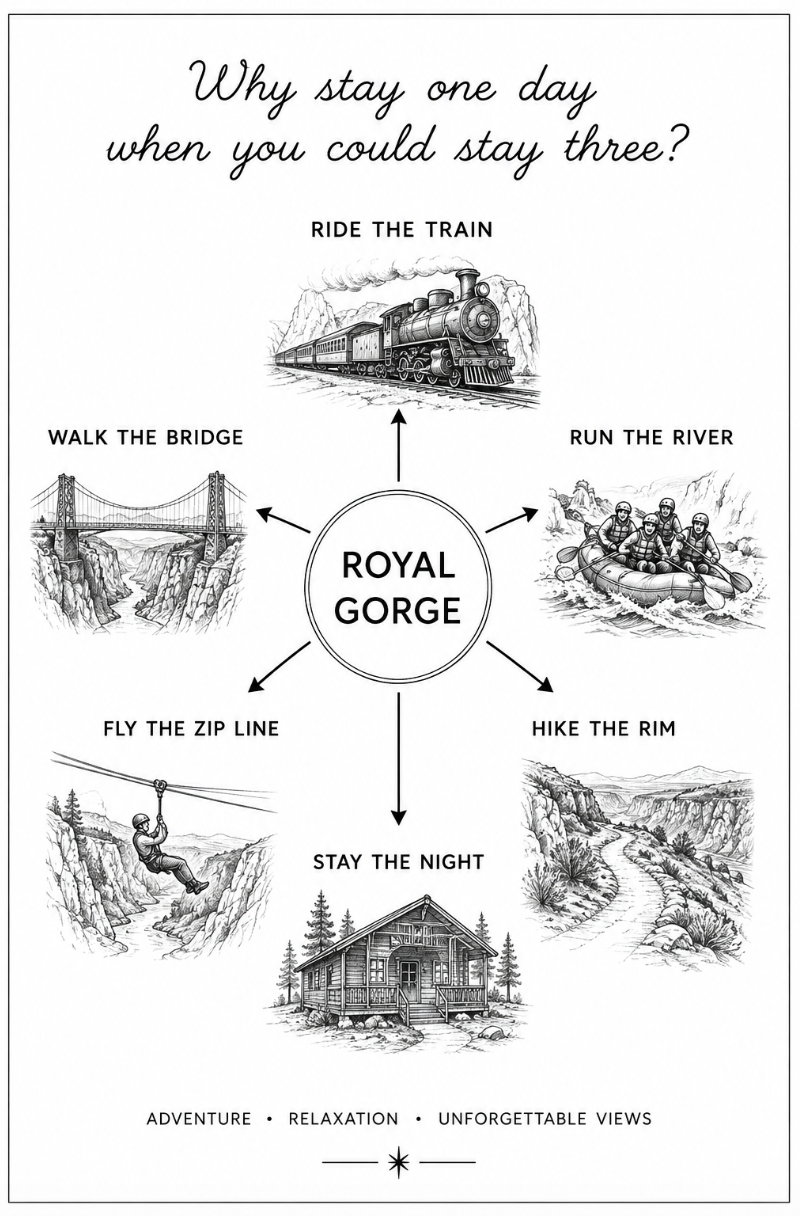 Royal Gorge experiences