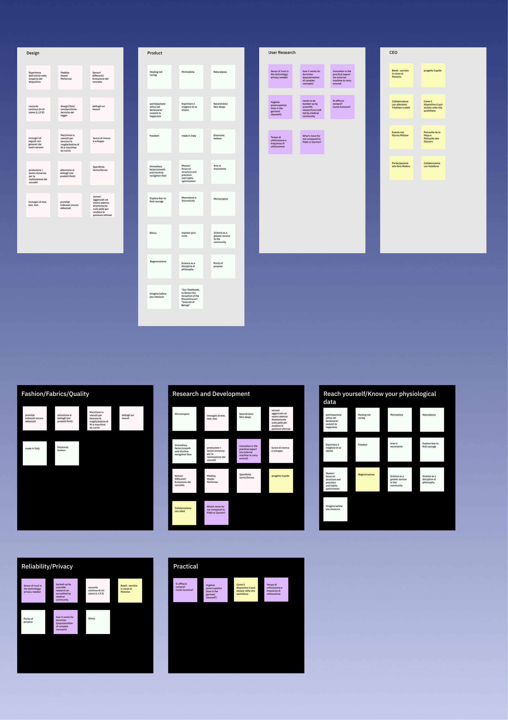Affinity Diagram