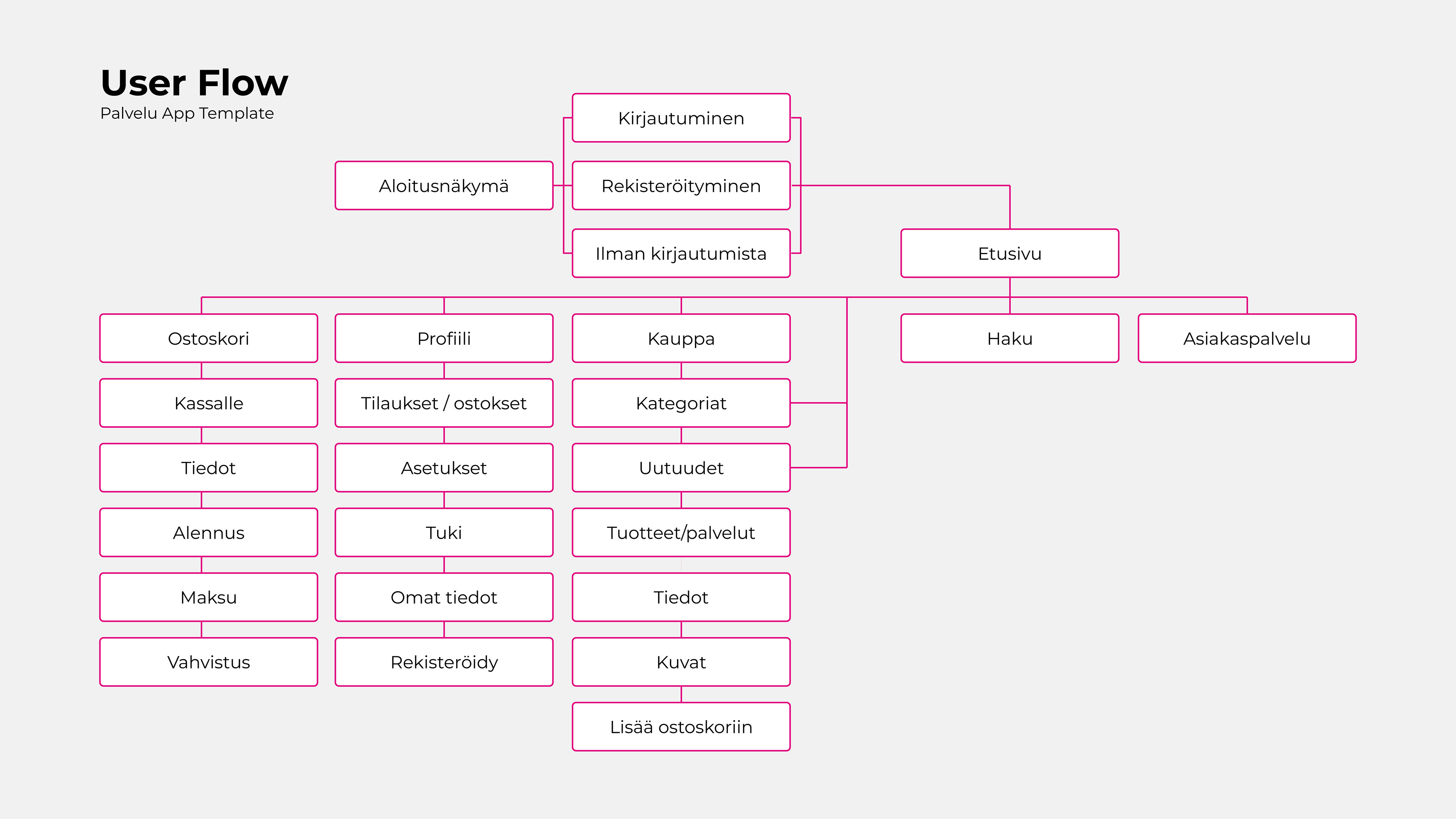 User Flow