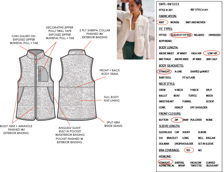 Sherpa Promo Vest Design Intent