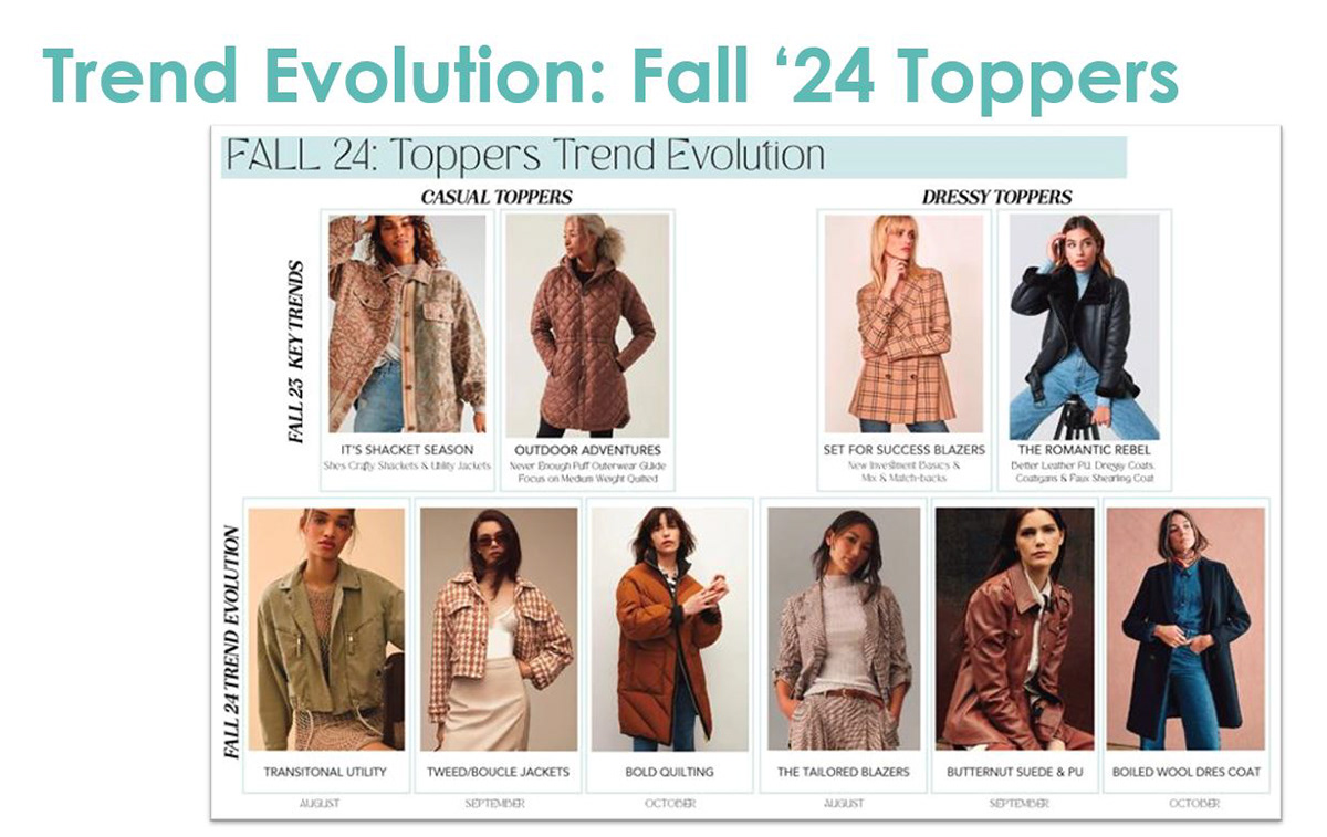 Maurices toppers trend evolution heading into Fall 2024 season. 