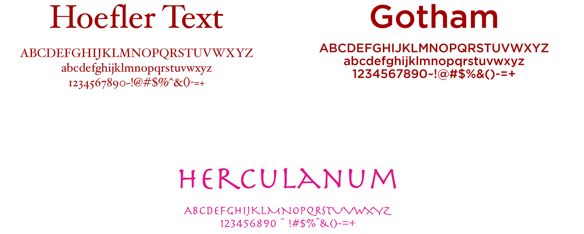 Typography Chart