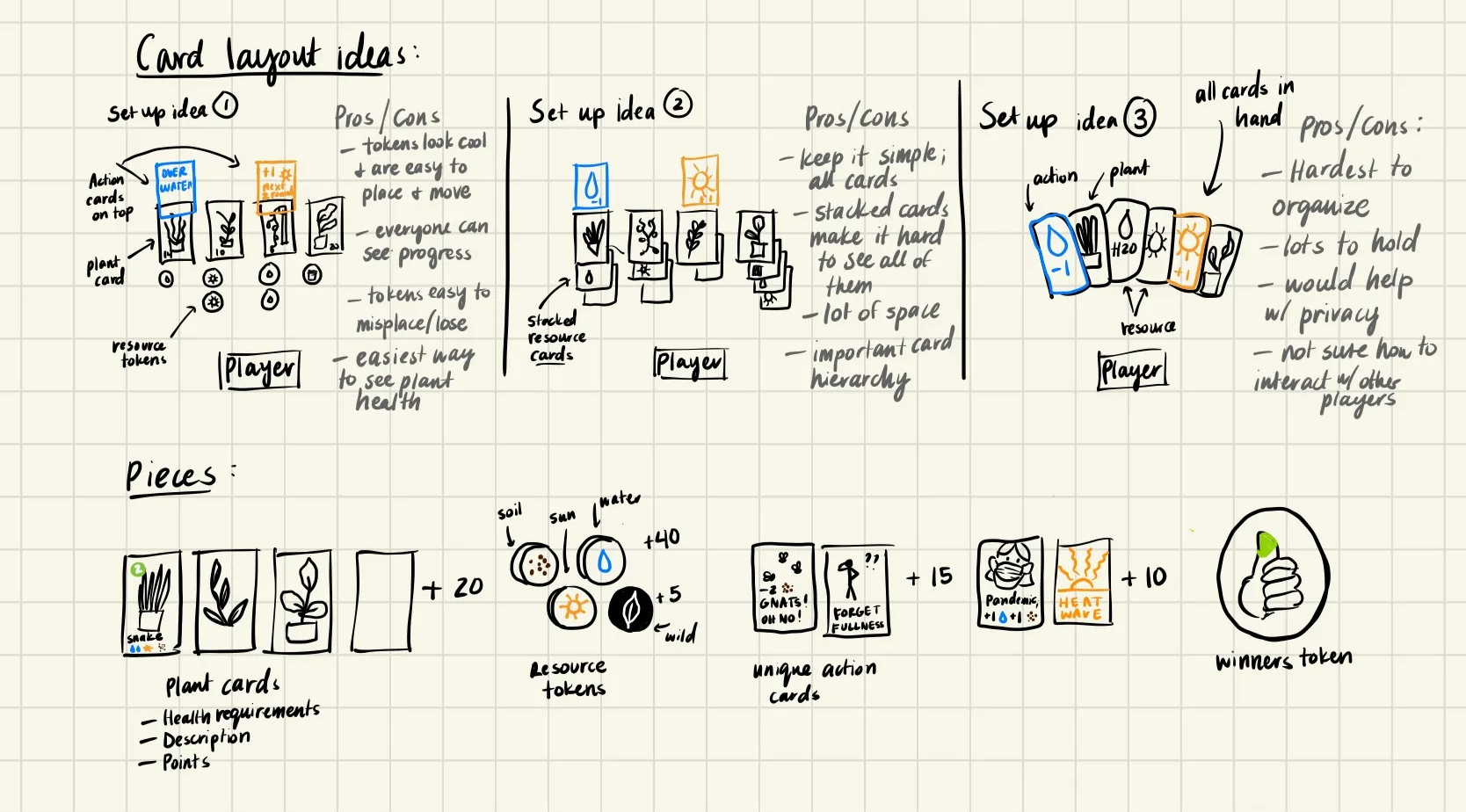Initial sketches of gameplay and player setup