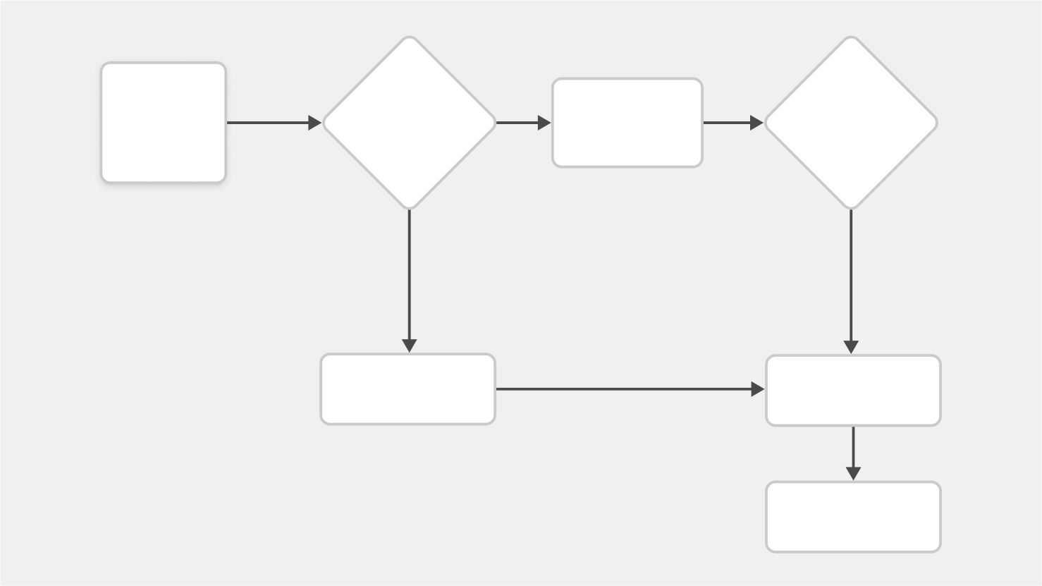 Flow diagram (not to be confused with user flow)