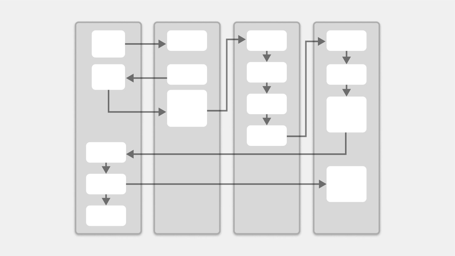 Swim lane diagram