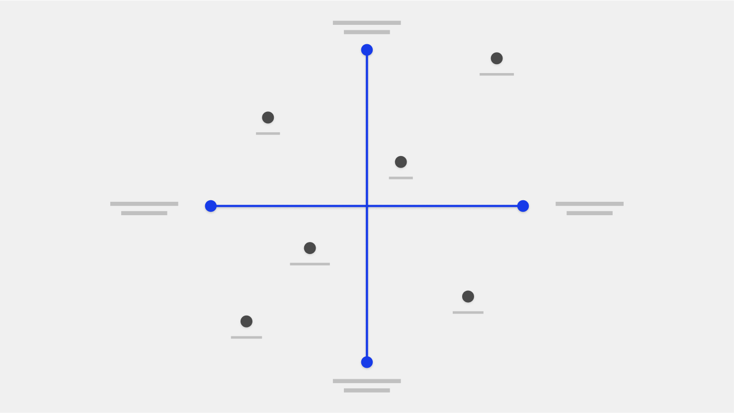 Quadrant diagram