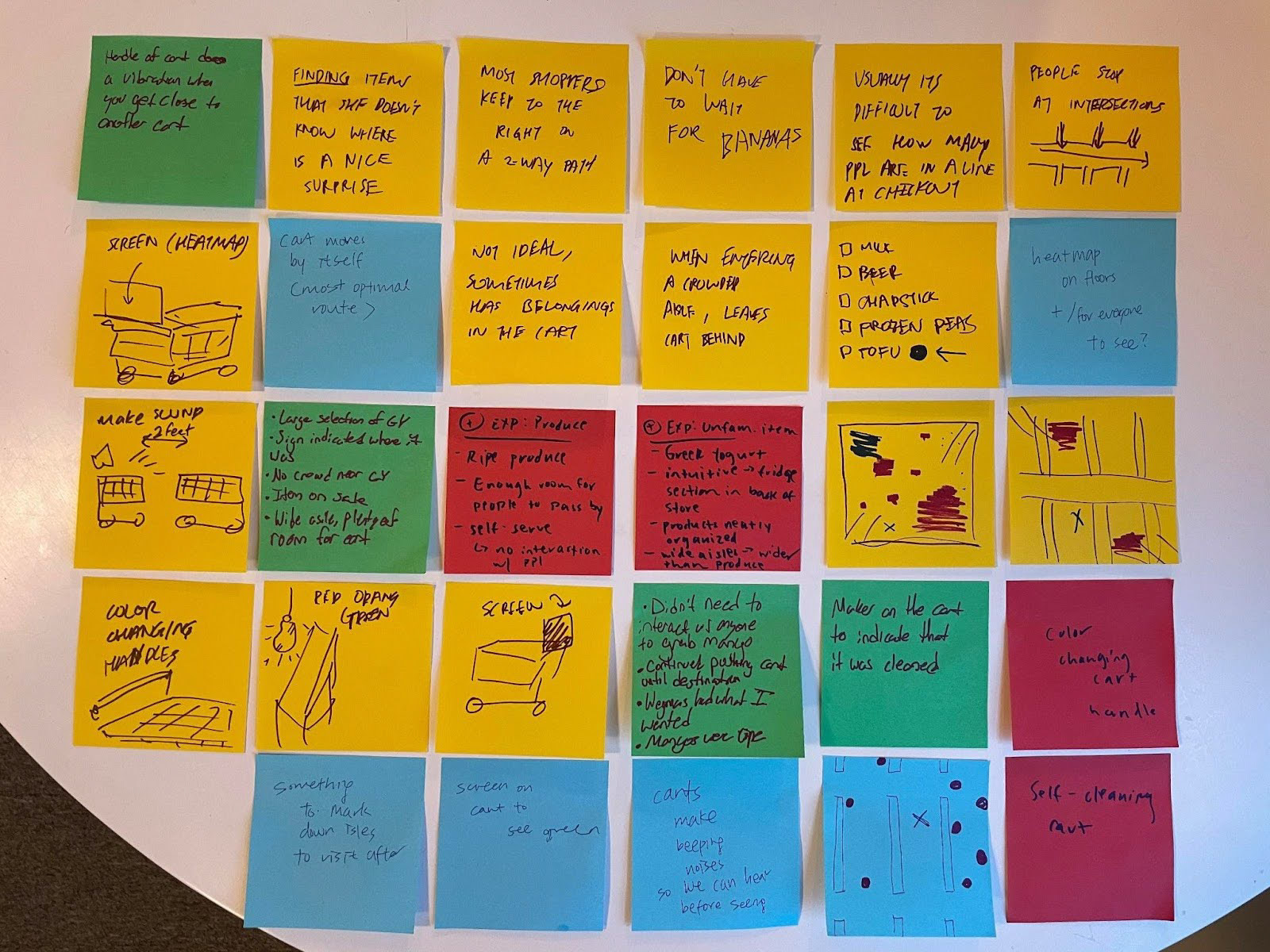 Bodystorming session sticky notes