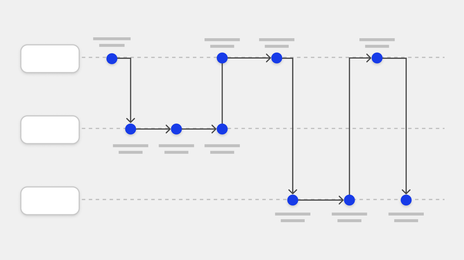Journey map