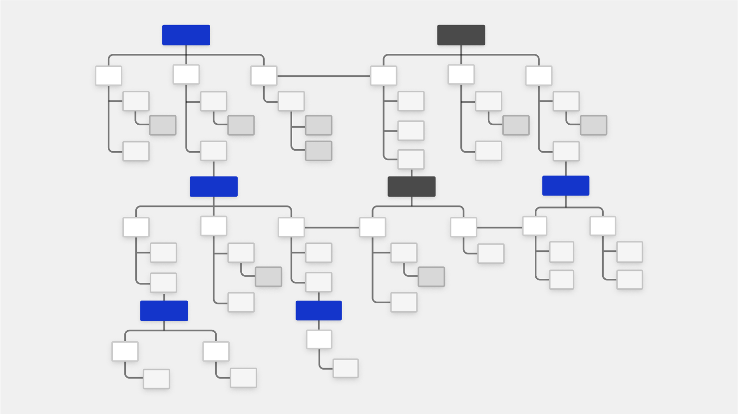 System map
