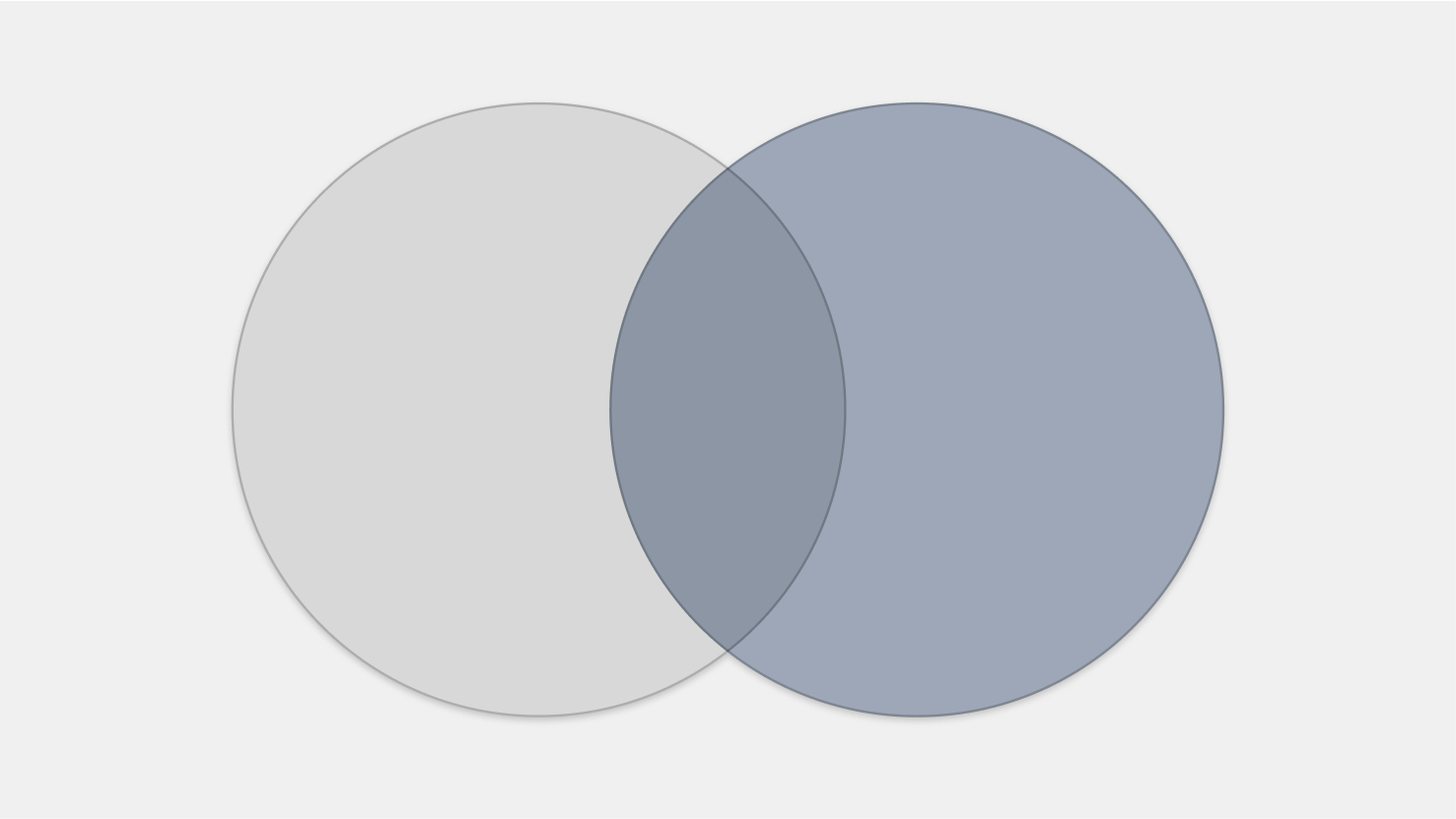 Venn diagram