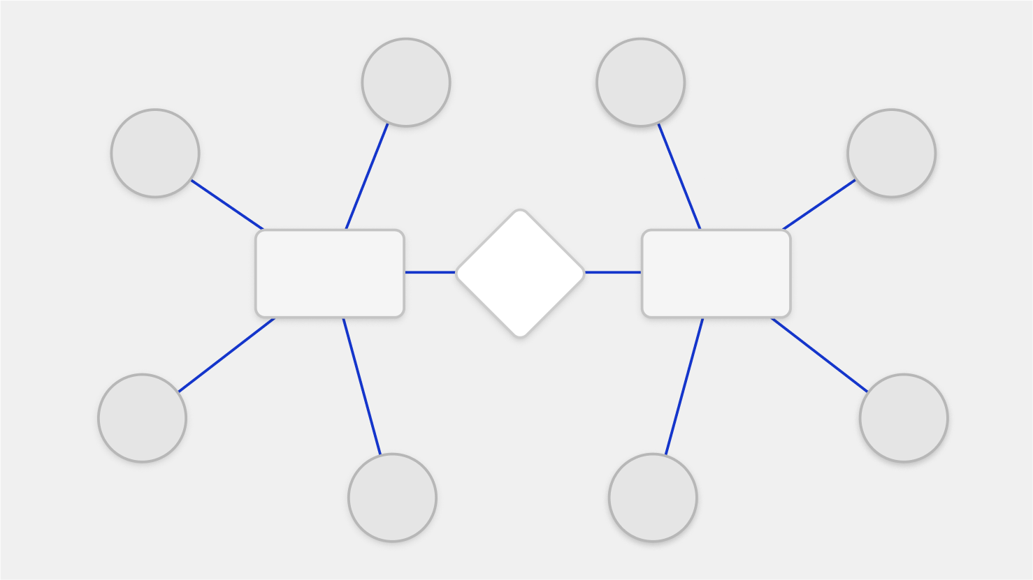 Relationship map