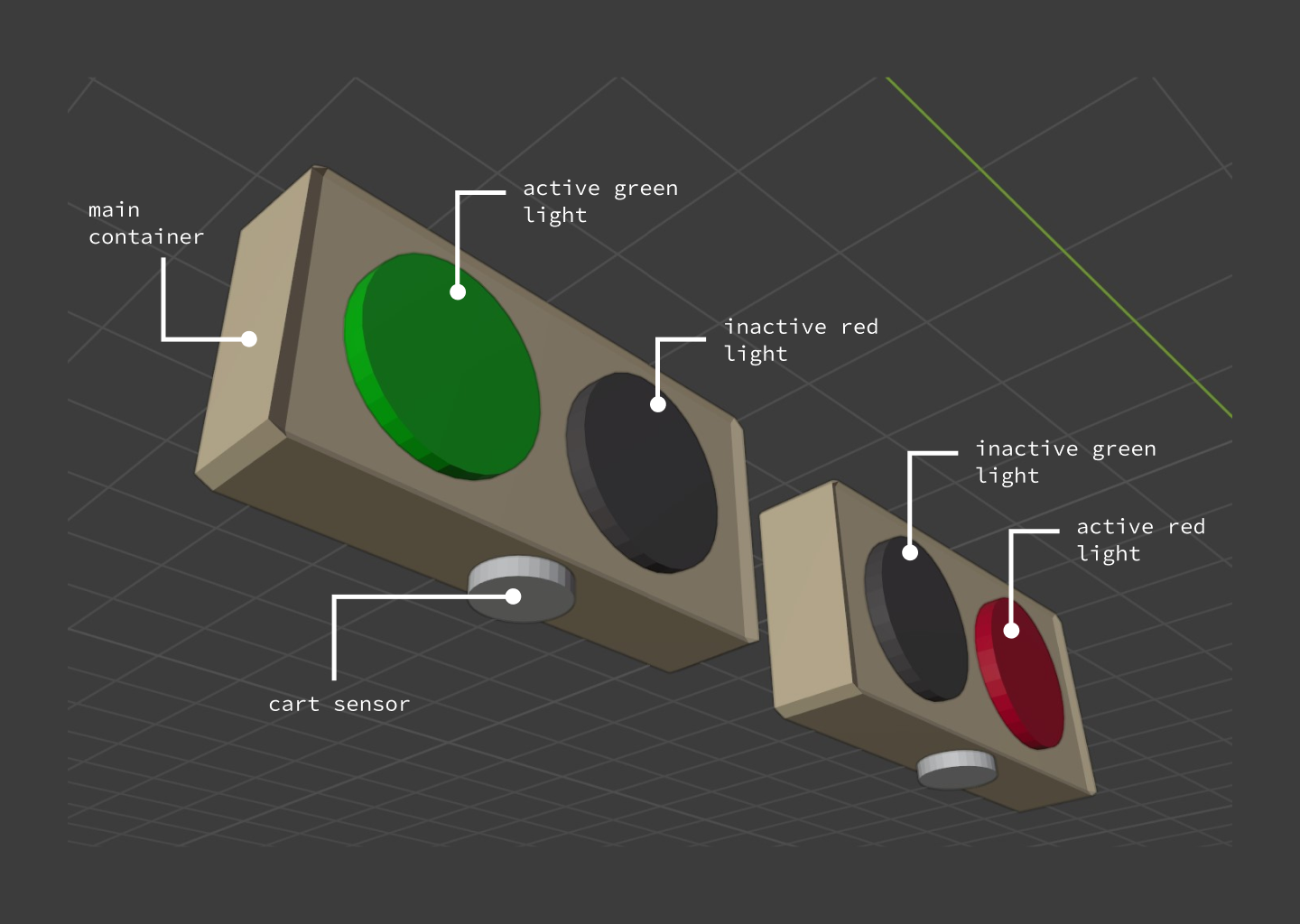 In-store indicator lights - angled view