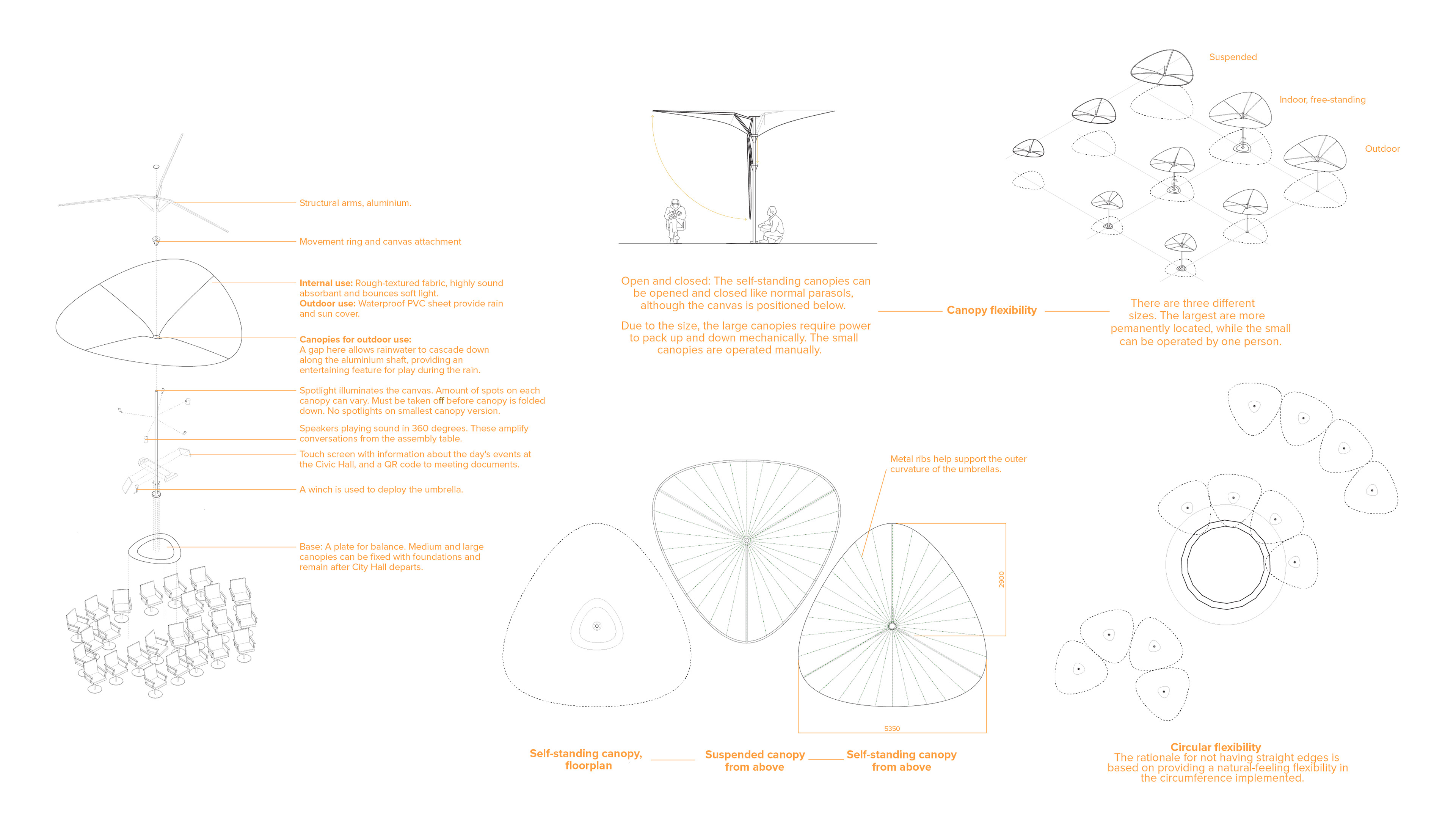 Canopy design - fit and use