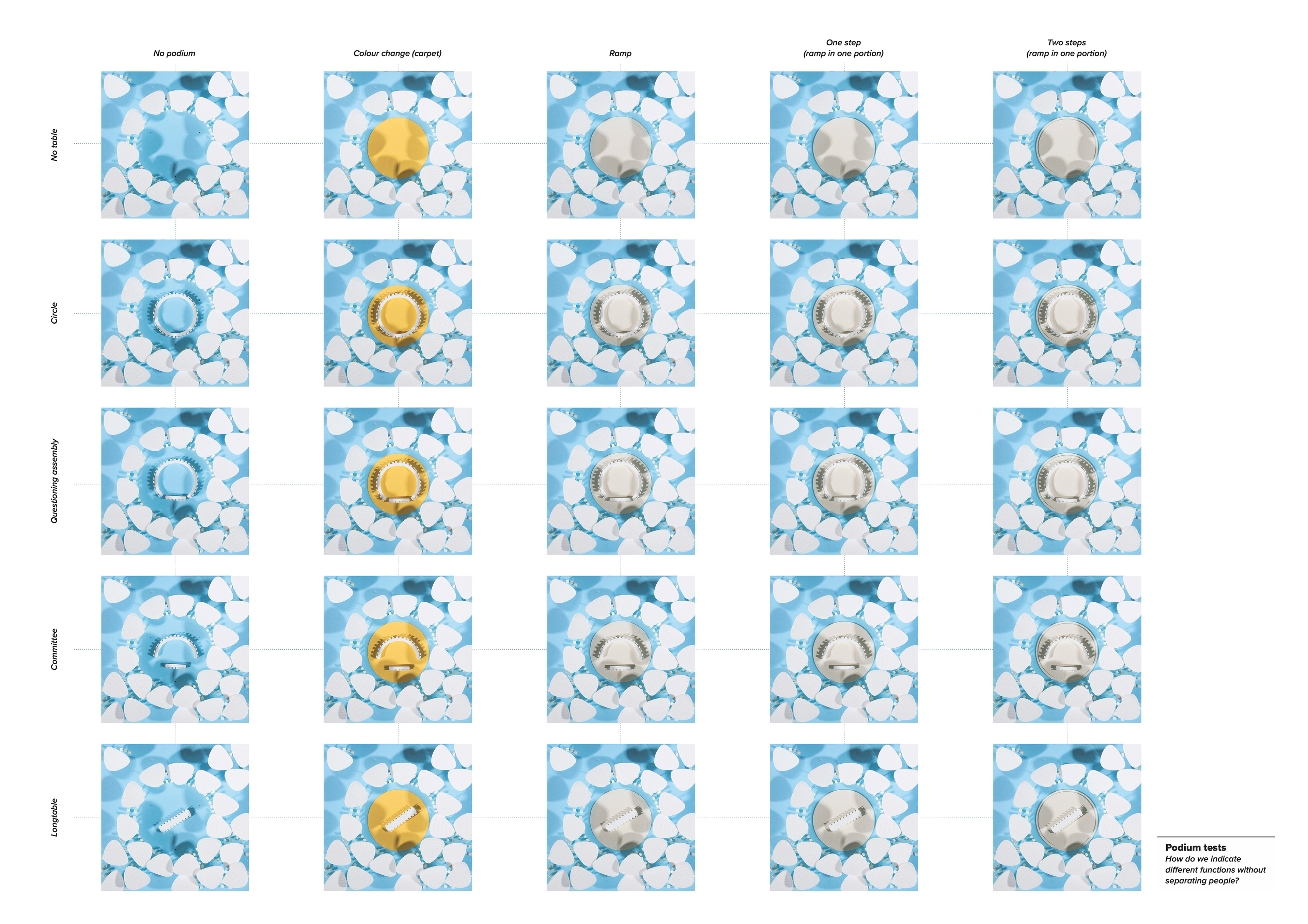 Flexibility of central configurations