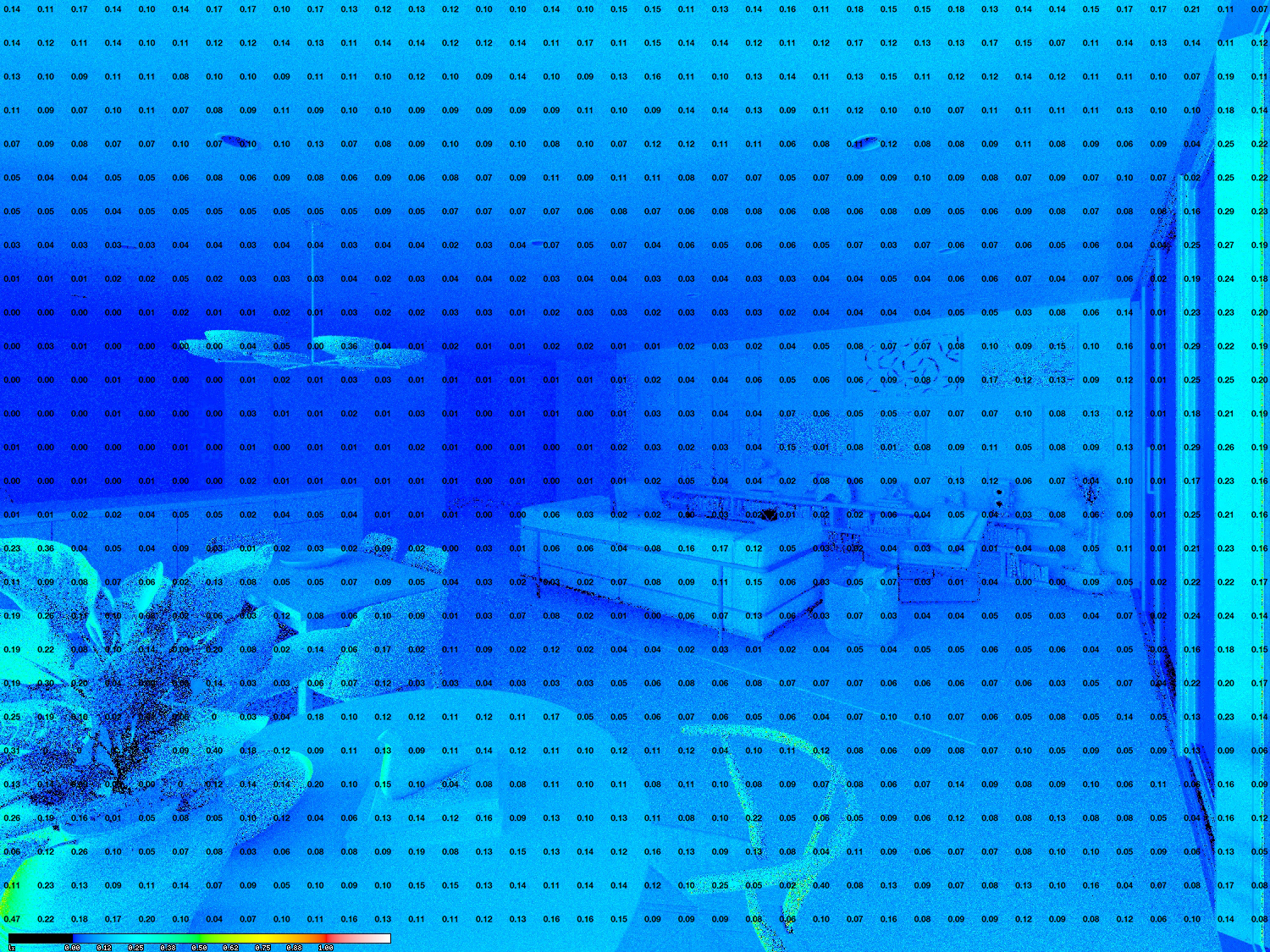 Existing Illuminance (Lux)