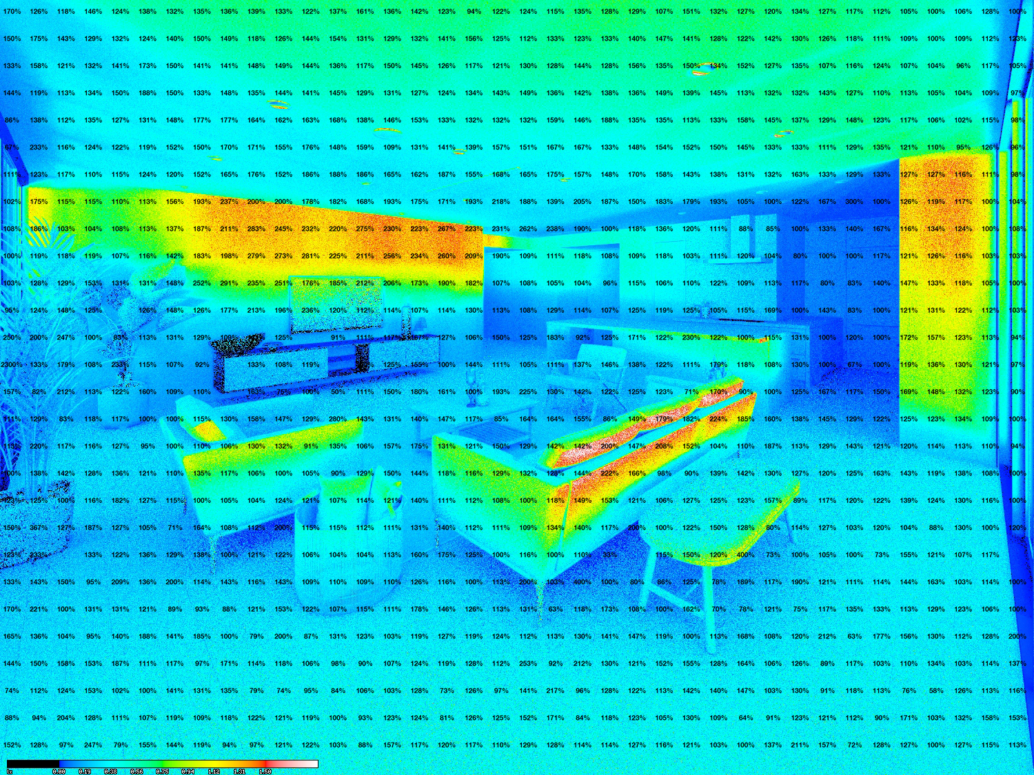 Illuminance Impact at Peak Brightness (%)