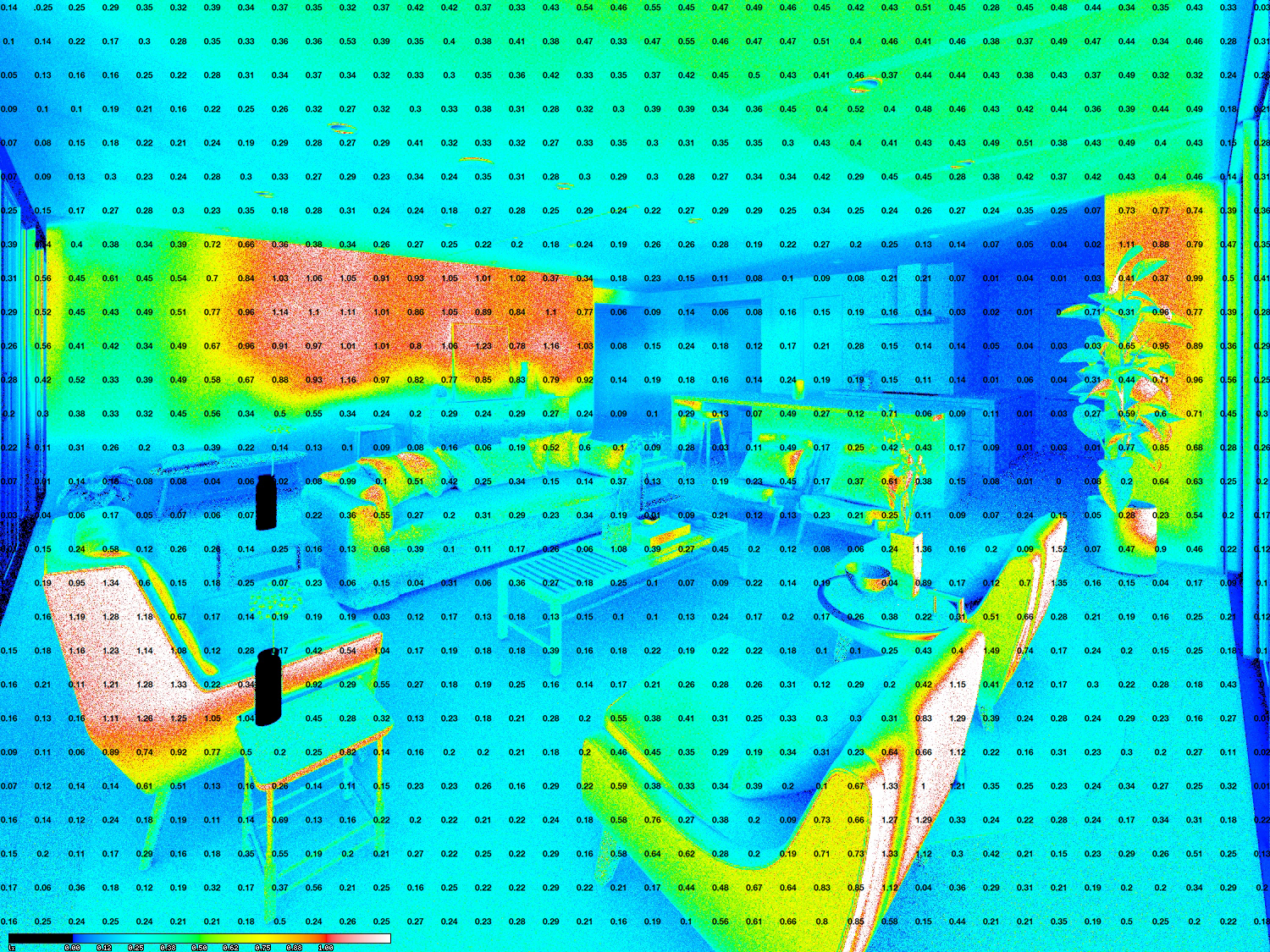 Illuminance Impact at Peak Brightness (Lux)