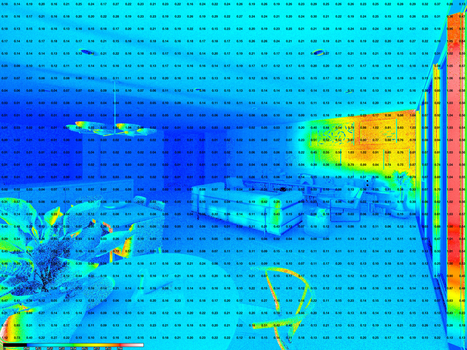 Illuminance Impact at Peak Brightness (Lux)