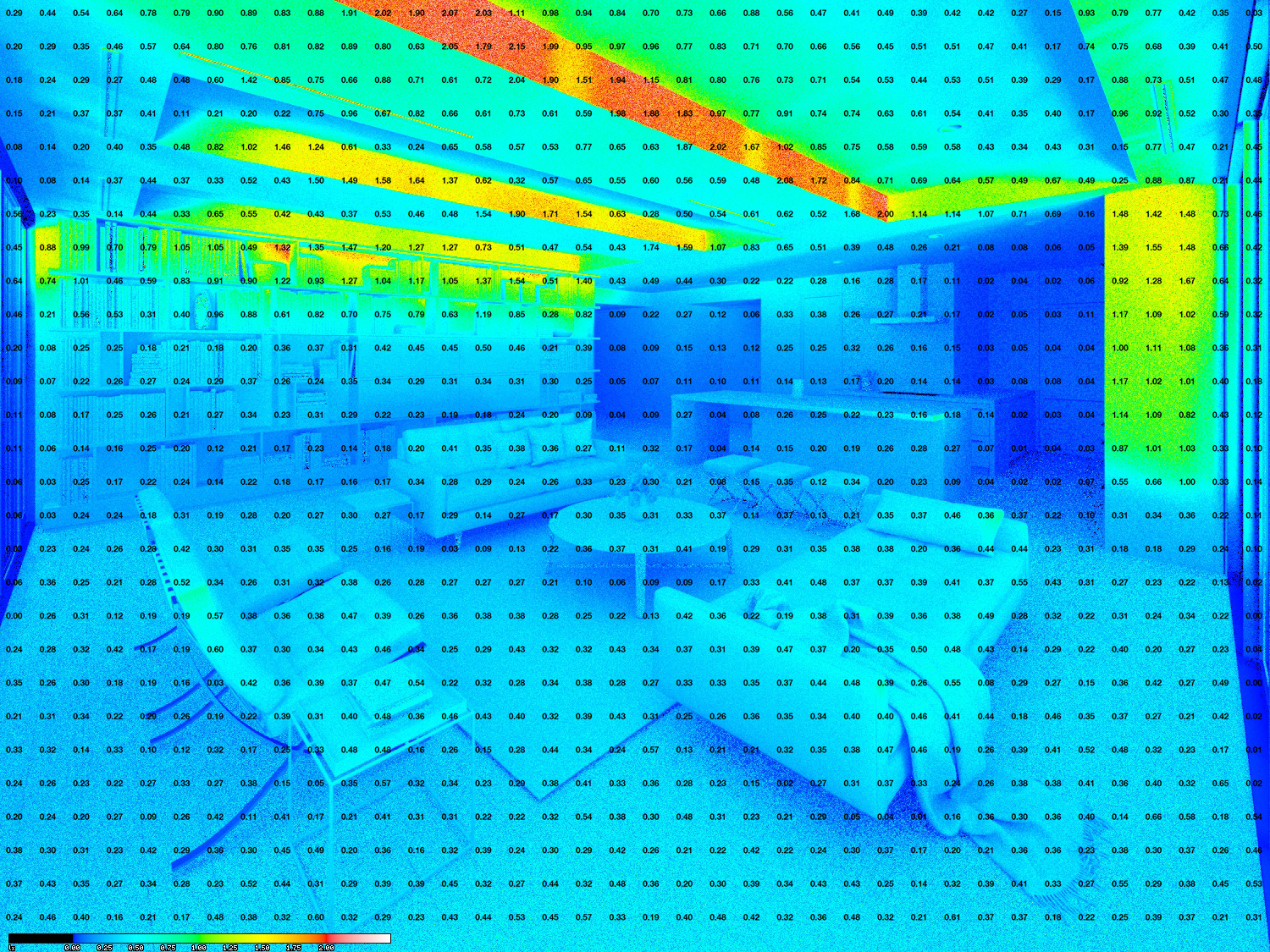 Illuminance Impact at Peak Brightness (Lux)