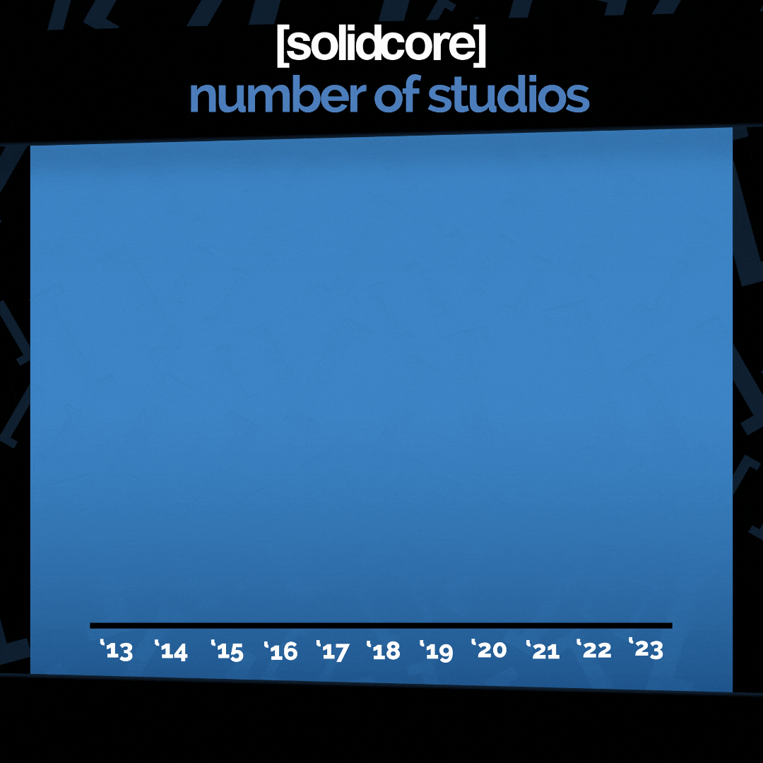 SOLIDCORE GROWTH SOCIAL CAROUSEL 1 OF 3