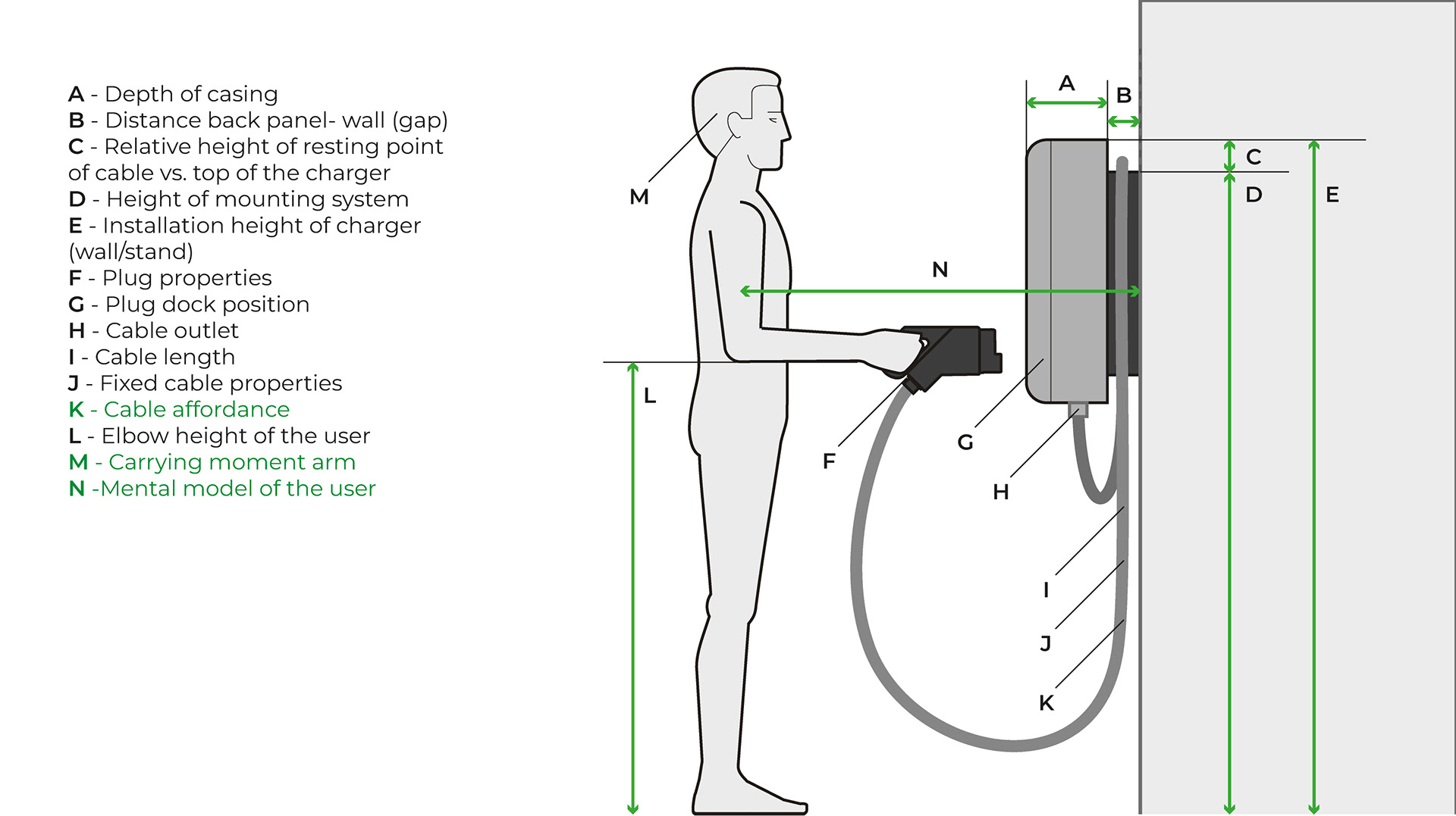 Ergonomic studies
