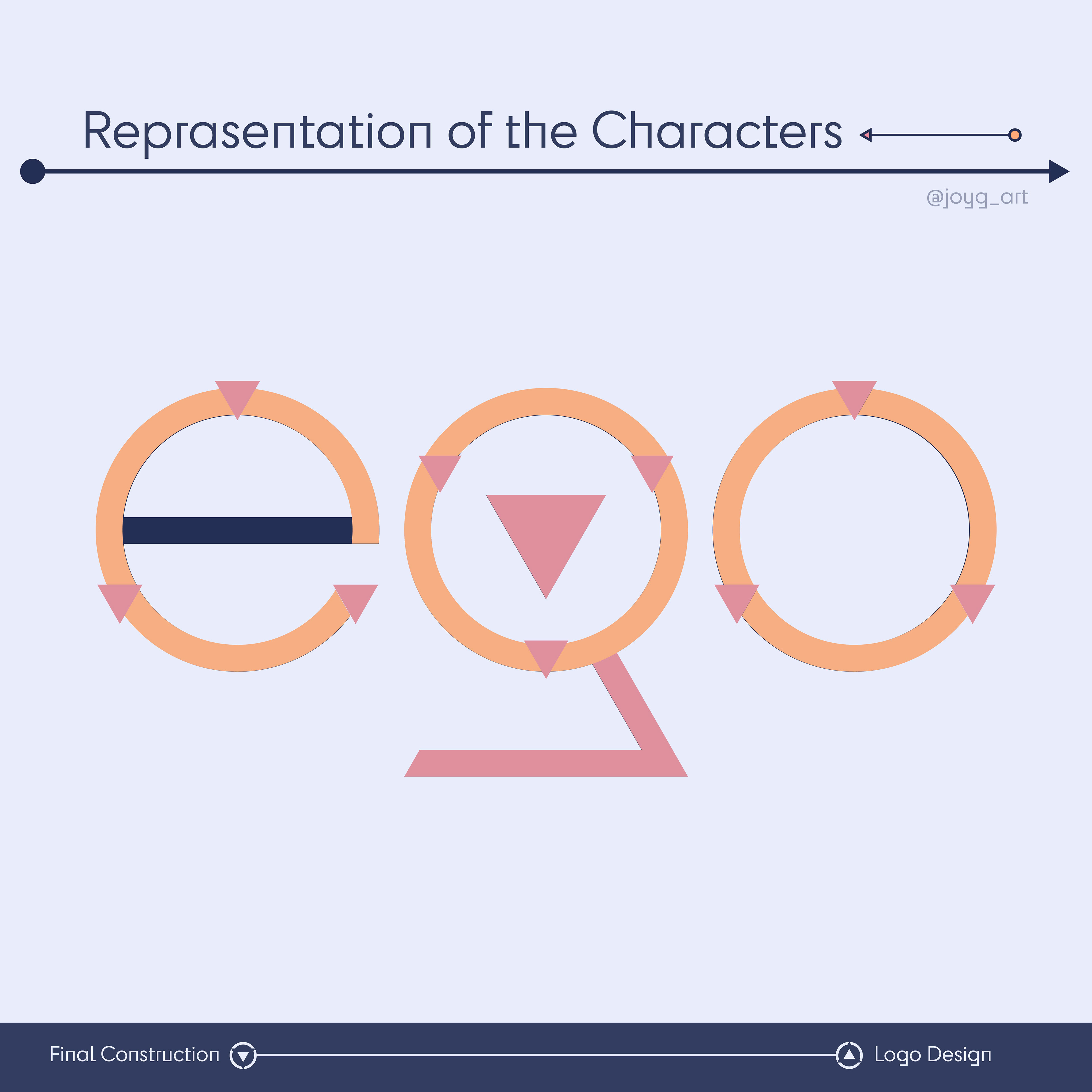 Representation of the Forms of the Characters