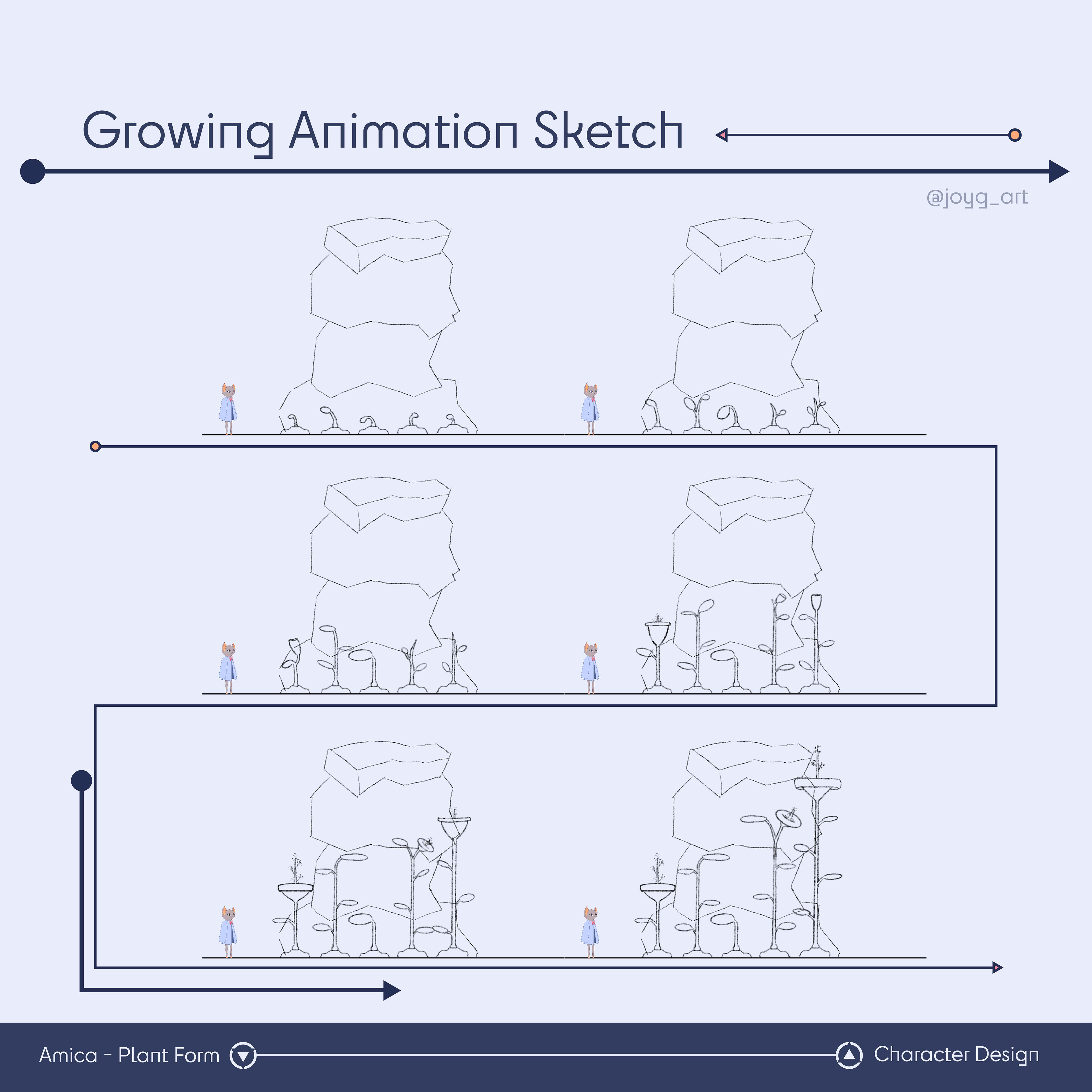 Detailed Steps