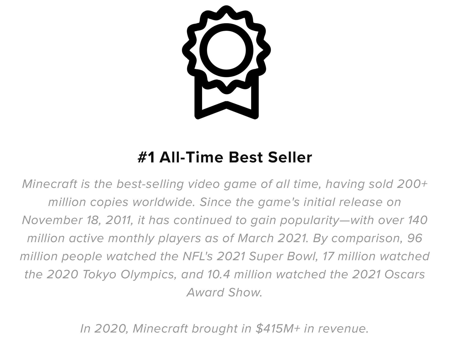 #1 All-Time Best Seller Minecraft is the best-selling video game of all time, having sold 200 million copies worldwide. Since the game's initial release on November 18, 2011, it has continued to gain popularity—with over 140 million active monthly players in March 2021. By comparison, 96 million people watched the NFL's 2021 Super Bowl, 17 million watched the 2020 Tokyo Olympics, and 10.4 million watched the 2021 Oscars Award Show. In 2020, Minecraft brought in $415M+ in revenue.