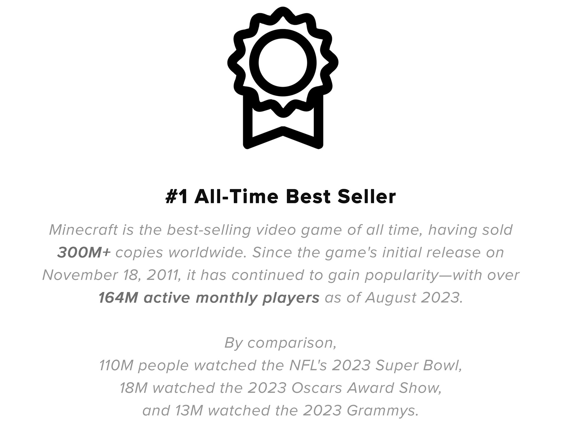 #1 All-Time Best Seller: Minecraft is the best-selling video game of all time, having sold 300M+ copies worldwide. Since the game's initial release on November 18, 2011, it has continued to gain popularity—with over 164M active monthly players as of August 2023. By comparison, 110M people watched the NFL's 2023 Super Bowl, 18M watched the 2023 Oscars Award Show, and 13M watched the 2023 Grammys.